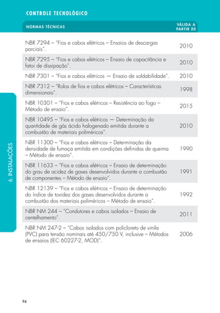 NORMAS TÉCNICAS
VÁLIDA A
PARTIR DE
CONTROLE TECNOLÓGICO
94
NBR 7294 – “Fios e cabos elétricos – Ensaios de descargas
parciais”.
2010
NBR 7295 – “Fios e cabos elétricos – Ensaio de capacitância e
fator de dissipação”.
2010
NBR 7301 – “Fios e cabos elétricos — Ensaio de soldabilidade”. 2010
NBR 7312 – “Rolos de fios e cabos elétricos – Características
dimensionais”.
1998
NBR 10301 – “Fios e cabos elétricos – Resistência ao fogo –
Método de ensaio”.
2015
NBR 10495 – “Fios e cabos elétricos — Determinação da
quantidade de gás ácido halogenado emitida durante a
combustão de materiais poliméricos”.
2010
NBR 11300 – “Fios e cabos elétricos – Determinação da
densidade de fumaça emitida em condições definidas de queima
– Método de ensaio”.
1990
NBR 11633 – “Fios e cabos elétricos – Ensaio de determinação
do grau de acidez de gases desenvolvidos durante a combustão
de componentes – Método de ensaio”.
1991
NBR 12139 – “Fios e cabos elétricos – Ensaio de determinação
do índice de toxidez dos gases desenvolvidos durante a
combustão dos materiais poliméricos – Método de ensaio”.
1992
NBR NM 244 – “Condutores e cabos isolados – Ensaio de
centelhamento”.
2011
NBR NM 247-2 – “Cabos isolados com policloreto de vinila
(PVC) para tensão nominais até 450/750 V, inclusive – Métodos
de ensaios (IEC 60227-2, MOD)”.
2006
6.INSTALAÇÕES
 