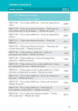 NORMAS TÉCNICAS
VÁLIDA A
PARTIR DE
CONTROLE TECNOLÓGICO
95
6.3 Telecomunicações
6.3.1 Fios e cabos
NBR 9128 – “Fios e cabos telefônicos – Ensaio de capacitância
mútua”.
2009
NBR 9129 – “Cabos para telecomunicações — Verificação da
continuidade elétrica da blindagem — Método de ensaio”.
2011
NBR 9130 – “Fios e cabos telefônicos – Ensaio de desequilíbrio
resistivo”.
2009
NBR 9131 – “Cabos para telecomunicações — Ensaio de
diafonia”.
2011
NBR 9133 – “Cabos para telecomunicações — Atenuação do
sinal de transmissão — Método de ensaio”.
2011
NBR 9136 – “Cabos ópticos e telefônicos – Ensaio de
penetração de umidade – Método de ensaio”.
1999
NBR 9138 – “Cabos telefônicos – Ensaio de desequilíbrio
capacitivo – Método de ensaio”.
1999
NBR 9140 – “Cabos ópticos e fios e cabos telefônicos – Ensaio
de comparação de cores – Método de ensaio”.
1999
NBR 9141 – “Cabos ópticos e fios e cabos telefônicos – Ensaio
de tração e alongamento à ruptura – Método de ensaio”.
1999
NBR 9142 – “Fios e cabos telefônicos – Ensaio de resistência à
fissuração – Método de ensaio”.
1999
NBR 9143 – “Fios e cabos telefônicos – Ensaios de contração –
Método de ensaio”.
1999
NBR 9144 – “Fios e cabos telefônicos – Verificação da
continuidade e contato elétrico – Método de ensaio”.
1999
NBR 9146 – “Fios e cabos para telecomunicações — Tensão
elétrica aplicada — Método de ensaio”.
2012
6.INSTALAÇÕES
 