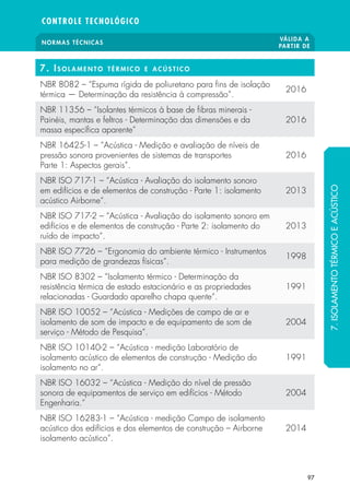NORMAS TÉCNICAS
VÁLIDA A
PARTIR DE
CONTROLE TECNOLÓGICO
97
7. Isolamento térmico e ac ú stico
NBR 8082 – “Espuma rígida de poliuretano para fins de isolação
térmica — Determinação da resistência à compressão”.
2016
NBR 11356 – “Isolantes térmicos à base de fibras minerais -
Painéis, mantas e feltros - Determinação das dimensões e da
massa específica aparente”
2016
NBR 16425-1 – “Acústica - Medição e avaliação de níveis de
pressão sonora provenientes de sistemas de transportes
Parte 1: Aspectos gerais”.
2016
NBR ISO 717-1 – “Acústica - Avaliação do isolamento sonoro
em edifícios e de elementos de construção - Parte 1: isolamento
acústico Airborne“.
2013
NBR ISO 717-2 – “Acústica - Avaliação do isolamento sonoro em
edifícios e de elementos de construção - Parte 2: isolamento do
ruído de impacto“.
2013
NBR ISO 7726 – “Ergonomia do ambiente térmico - Instrumentos
para medição de grandezas físicas“.
1998
NBR ISO 8302 – “Isolamento térmico - Determinação da
resistência térmica de estado estacionário e as propriedades
relacionadas - Guardado aparelho chapa quente“.
1991
NBR ISO 10052 – “Acústica - Medições de campo de ar e
isolamento de som de impacto e de equipamento de som de
serviço - Método de Pesquisa“.
2004
NBR ISO 10140-2 – “Acústica - medição Laboratório de
isolamento acústico de elementos de construção - Medição do
isolamento no ar“.
1991
NBR ISO 16032 – “Acústica - Medição do nível de pressão
sonora de equipamentos de serviço em edifícios - Método
Engenharia.“
2004
NBR ISO 16283-1 – “Acústica - medição Campo de isolamento
acústico dos edifícios e dos elementos de construção – Airborne
isolamento acústico”.
2014
7.ISOLAMENTOTÉRMICOEACÚSTICO
 