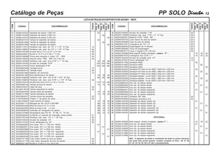 PP SOLO DirectaDirectaDirectaDirectaDirecta- 12Catálogo de Peças
ITEM
LISTADEPEÇASDODEPOSITODEADUBO- INOX
TODOS
Arruela de pressão 7/16" .................................................................
Parafuso cab. sext. 7/16" x 2" 14 Fpp .............................................
Retentor 4184 / 0520 - BR ................................................................
Cubo menor do eixo do adubo ..........................................................
Cubo do eixo do adubo .....................................................................
Contrapino de 1/4" x 3" .....................................................................
Engrenagem de 10 dentes ................................................................
Trava da engrenagem .......................................................................
Trava c/ argola 5,75 x 50 mm ...........................................................
Mola espiral direita completa ( passo - 2" ) ....................................
Contrapino inox 3/16" x 1" ................................................................
Arruela de pressão inox 1/2" ............................................................
Porca sextavada 1/2" ........................................................................
Decalque 4000 ...................................................................................
Decalque 4500 ...................................................................................
Decalque 5000 ...................................................................................
Decalque PP Solo Directa 4000 1.545 mm x 200 mm .........................
Decalque PP Solo Directa 4500 1.980 mm x 200 mm .........................
Decalque PP Solo Directa 5000 2.420 mm x 200 mm .........................
Decalque Baldan Directa 4000 1.545 mm x 200 mm .........................
Decalque Baldan Directa 4500 1.980 mm x 200 mm .........................
Decalque Baldan Directa 5000 2.420 mm x 200 mm .........................
Eixo cpl. do adubo direito ..................................................................
Eixo cpl. do adubo direito ..................................................................
Eixo cpl. do adubo direito ..................................................................
Eixo cpl. do adubo esquerdo ............................................................
Eixo cpl. do adubo esquerdo ............................................................
Eixo cpl. do adubo esquerdo ............................................................
Graxeira 3/8" reta ..............................................................................
Decalque exclusive inox ...................................................................
Depósito de adubo direito cpl. ...........................................................
Depósito de adubo direito cpl. ...........................................................
Depósito de adubo direito cpl. ...........................................................
Depósito de adubo esquerdo cpl. .....................................................
Depósito de adubo esquerdo cpl. .....................................................
Depósito de adubo esquerdo cpl. .....................................................
Mola espiral direita completa ( passo 1" ) .....................................
Eixo cpl. do adubo direito ..................................................................
Eixo cpl. do adubo direito ..................................................................
Eixo cpl. do adubo direito ..................................................................
Eixo cpl. do adubo esquerdo ............................................................
Eixo cpl. do adubo esquerdo ............................................................
Eixo cpl. do adubo esquerdo ............................................................
01
01
01
02
02
02
03
03
04
05
06
07
08
09
10
11
12
13
14
15
16
17
18
19
20
21
22
23
24
25
26
27
28
29
30
31
32
33
34
35
35
35
35
35
35
36
37
38
ITEM
CÓDIGO DISCRIMINAÇÃO
52080104332
52080104359
52080104375
55380401672
55380401680
55380401699
60203110513
60203108853
60200104326
50800204841
60203108098
60200109220
60203100380
60200104342
60203107679
60203903408
60203903416
60200301695
60200301369
60203108829
60203108845
60200104318
60203908159
50940100337
60106013678
60203904340
55380101598
60203904331
51361803632
51060100067
60202501110
60202503228
60202503392
60200900645
60200107066
60200506424
60203100194
60200104024
60203107423
52320602963
52320602971
52320602980
52320602530
52320602548
52320602556
52040101160
52040101179
50800201184
Depósito de adubo 1.640 mm.............................................................
Depósito de adubo 2.080 mm.............................................................
Depósito de adubo 2.520 mm.............................................................
Tampa do depósito de adubo.............................................................
Tampa do depósito de adubo.............................................................
Tampa do depósito de adubo.............................................................
Parafuso cab. sext. de 1/2" x 1.1/2" 12 Fpp ....................................
Parafuso cab. sext. de 1/2" x 1.1/4" 12 Fpp ....................................
Arruela lisa ø 13,3 x ø 27 x 2,4 mm ...................................................
Bucha ø 13,10 x ø 31,50 x 11 mm .....................................................
Porca auto travante c/ nylon 1/2" - UNS ...........................................
Alça de nylon PMC - 594 133 x 40 mm.............................................
Parafuso cab. sext. inox 5/16" x 1" 18 Fpp ......................................
Arruela de pressão 5/16" ..................................................................
Porca sextavada 5/16" .......................................................................
Tampão menor ....................................................................................
Tampão maior ......................................................................................
Batedor de borracha ..........................................................................
Bica distribuidora de adubo ...............................................................
Parafuso cab. sext. inox 5/16" x 3/4" 18 Fpp ...................................
Parafuso cab. sext. inox 5/16" x 1.1/4" 18 Fpp................................
Arruela lisa inox ø 8,5 x ø 18 x 1,8 mm .............................................
Tampa da bica do adubo ....................................................................
Calço da bica ......................................................................................
Tampa esquerda do adubo ................................................................
Tampa maior da canaleta ...................................................................
Tampa dosadora do adubo ................................................................
Tampa menor da canaleta ..................................................................
Chapa "L" de apoio da caixa ..............................................................
Capa central do adubo .......................................................................
Mangote de 38 x 50,8 X 400 MM .......................................................
Mola de trava ø 41,3 x 3 mm ..............................................................
Mola de trava ø 48 x 3 mm ..............................................................
Extenção da mangueira do adubo .....................................................
Abraçadeira sem fim 44 - 57 fita 13 / 14 mm ....................................
Contentor p/ manual de instrução (caixa preta) ...............................
Parafuso cab. sext. 1/4" x 1" 20 Fpp ................................................
Arruela de pressão 1/4" .....................................................................
Porca sextavada de 1/4" ....................................................................
Eixo quad. 3/4" x 1.755 mm direito ...................................................
Eixo quad. 3/4" x 2.190 mm direito ...................................................
Eixo quad. 3/4" x 2.635 mm direito ...................................................
Eixo quad. 3/4" x 1.755 mm esquerdo ..............................................
Eixo quad. 3/4" x 2.190 mm esquerdo ..............................................
Eixo quad. 3/4" x 2.635 mm esquerdo ..............................................
Cubo maior direito do eixo do adubo .................................................
Cubo maior esquerdo do eixo do adubo ...........................................
Bucha ø 17,94 x ø 14 x 20,5 mm .......................................................
14
02
08
04
04
04
12
04
10
04
04
02
02
02
01
02
02
02
02
02
04
02
02
32
124
124
18
80
112
10
10
14
14
08
08
08
08
08
01
01
TODOS
02
02
40
124
124
18
80
112
13
13
18
18
10
10
10
10
10
01
01
02
02
48
148
148
22
96
136
16
16
22
22
12
12
12
12
12
01
01
39
40
41
42
43
44
45
46
47
48
49
50
51
52
52
52
53
53
53
54
54
54
55
55
55
55
55
55
56
57
58
58
58
58
58
58
59
60
60
60
60
60
60
60200104083
60203110408
60203502551
52040700153
52040700269
60200501201
52560300034
55581000056
60203903017
54000100288
60200501074
60200104350
60203107547
60200701790
60200701820
60200701839
60200702223
60200702240
60200702266
60200702231
60200702258
60200702274
52320900433
52320900450
52320900476
52320900441
52320900468
52320900484
60201301087
60200702029
52080104278
52080104294
52080104316
52080104286
52080104308
52080104324
54000100059
52320101956
52320101972
52320102006
52320101964
52320101980
52320101999
CÓDIGO DISCRIMINAÇÃO
04
04
04
02
02
02
02
02
02
12
12
04
02
14
14
02
02
02
01
01
01
01
14
01
01
18
18
02
02
02
01
01
01
01
18
01
01
22
22
02
02
02
01
01
01
01
22
01
01
PPSDDDDD
4000
PPSDDDDD
5000
PPSDDDDD
4500
PPSDDDDD
4000
PPSDDDDD
5000
PPSDDDDD
4500
OPCIONAL
OBS : O depósito de adubo é constituido de todas as peças relaciona-
das nesta lista, porém quando vendido completo os itens : 26, 27, 28,
31, 32, 33, 34, 45, 46 e 47 não o acompanharão.
 