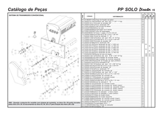 PP SOLO DirectaDirectaDirectaDirectaDirecta- 16Catálogo de Peças
Chapa de fixação da baliza ..................................................................
Parafuso cab. sext. 5/8" x 1.3/4" 11 Fpp .............................................
Arruela de pressão 5/8" ........................................................................
Porca sextavada 5/8" ............................................................................
Cubo do eixo do adubo .........................................................................
Eixo do cubo...........................................................................................
Engrenagem de 8 dentes ......................................................................
Trava da engrenagem ...........................................................................
Trava c/ argola ø 5,75 x 50 mm ..........................................................
Arruela lisa ø 36 x ø 49 x 1,90 mm .......................................................
Anel de retenção E - 32 .......................................................................
Parafuso cab. sext. 3/8" x 2" 16 Fpp ...................................................
Arruela lisa ø 10,3 x ø 25 x 2,00 mm ....................................................
Arruela de pressão 3/8" ........................................................................
Porca sextavada 3/8" ............................................................................
Eixo sextavado de 5/8" x 1.835 mm .....................................................
Eixo sextavado de 5/8" x 2.195 mm .....................................................
Eixo sextavado de 5/8" x 2.645 mm .....................................................
Eixo sextavado de 5/8" x 1.995 mm .....................................................
Eixo sextavado de 5/8" x 2.310 mm .....................................................
Eixo sextavado de 5/8" x 2.745 mm .....................................................
Bucha do eixo de tração .......................................................................
Parafuso cab. sext. 5/16" x 3/4" 18 Fpp .............................................
Capa proteção da corrente direita .......................................................
Capa proteção da corrente esquerda..................................................
Suporte de fixação da capa protetora .................................................
Porca borboleta 5/16" ............................................................................
Parafuso cab. sext. 1/4" x 5/8" 20 Fpp ................................................
Arruela lisa ø 8,5 x ø 20 x 2,00 mm ......................................................
Arruela de pressão 1/4" ........................................................................
Porca sextavada 1/4" ............................................................................
Esticador de corrente cpl. .....................................................................
Parafuso cab. sext. 5/8" x 1.3/4" .........................................................
Arruela lisa ø 16,5 x ø 37 x 3,00 mm ....................................................
Esticador de corrente cpl. .....................................................................
Esticador de corrente avulso ................................................................
Roldana do esticador .............................................................................
Arruela lisa ø 16,5 x ø 29 x 1,21 mm ....................................................
Anel de retenção E - 16 ........................................................................
Esticador de corrente avulso ................................................................
Esticador de corrente cpl. direito (maior) ............................................
Esticador de corrente cpl. esquerdo (maior) .......................................
Esticador de corrente cpl. direito (menor) ...........................................
Esticador de corrente cpl. direito (menor) ...........................................
Eixo do esticador c/ trava (maior) .......................................................
Eixo do esticador c/ trava (menor) .......................................................
Mola de torção direita ............................................................................
Mola de torção esquerda ......................................................................
Esticador de corrente avulso (maior) ...................................................
Esticador de corrente avulso (menor) .................................................
Porca sextavada de 5/8" .......................................................................
Engrenagem 5012 - 1 ............................................................................
Chapa frontal do esticador ...................................................................
Graxeira 1/8" ..........................................................................................
01
01
10
10
01
01
12
12
02
04
12
08
02
02
02
02
02
02
02
04
08
04
04
01
01
01
01
04
04
04
04
04
04
04
02
02
04
04
16
02
01
01
01
02
02
02
02
02
02
02
04
04
04
14
01
01
08
08
DISCRIMINAÇÃO
ITEM
CÓDIGO
TODOS
51363201133
60203101794
60200104121
60203107601
52041000040
52320700620
52560300069
55581000056
60203903017
50240100603
60200102641
60203110351
50240100751
60200104067
60203107466
52321201393
52321201415
52321201431
52321201407
52321201423
52321201440
60200300796
60203110211
60200505819
60200505592
55301300378
60200301024
60203110017
50240100735
60200104024
60203107423
52680101183
60203101794
50240102398
52680101205
52680101175
55060100127
50240100590
60200102528
52680101191
52680101230
52680101590
52680100969
52680101531
52320100682
52320101662
60202503791
60202503805
52680100993
52680100977
60203107385
60200905027
51360200438
60201301087
01
02
03
04
05
06
07
08
09
10
11
12
13
14
15
16
16
16
16
16
16
17
18
19
19
20
21
22
23
24
25
26
27
28
29
30
31
32
33
34
35
35
36
36
37
38
39
39
40
41
42
43
44
45
PPSDDDDD
5000
PPSDDDDD
4000
PPSDDDDD
4500
SISTEMA DETRANSMISSÃOCONVENCIONAL
OBS : Quando a máquina for vendida com sistema de recâmbio, os itens 35 e 36 serão trocados
pelos itens 26 e 29, acrescentando-se itens 03, 04, 28 e 27 para fixação dos itens (26 e 29)
 
