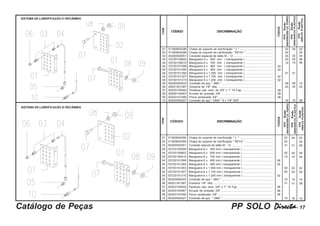 PP SOLO DirectaDirectaDirectaDirectaDirecta----- 17Catálogo de Peças
SISTEMA DE LUBRIFICAÇÃO C/ RECÂMBIO
ITEM
CÓDIGO DISCRIMINAÇÃO
01
02
03
04
04
04
04
04
04
04
05
06
07
08
09
10
51360604296
51360604288
60200500051
53720100602
53720100610
53720101099
53720101285
53720101293
53720101307
53720101315
60200500043
60201301087
60203100542
60200104067
60203107466
60200500027
Chapa do suporte de lubrificação " L " ..........................................
Chapa do suporte de lubrificação " RETA " ...................................
Conexão especial de latão M - 12 ..................................................
Mangueira 6 x 600 mm ( transparente ) ...................................
Mangueira 6 x 700 mm ( transparente ) ...................................
Mangueira 6 x 800 mm ( transparente ) ...................................
Mangueira 6 x 900 mm ( transparente ) ...................................
Mangueira 6 x 1.000 mm ( transparente ) ....................................
Mangueira 6 x 1.100 mm ( transparente ) ....................................
Mangueira 6 x 1.200 mm ( transparente ) ....................................
Conexão de aço " JMA " .................................................................
Graxeira de 1/8" reta .......................................................................
Parafuso cab. sext. de 3/8" x 1" 16 Fpp ........................................
Arruela de pressão 3/8" ..................................................................
Porca sextavada 3/8" ......................................................................
Conexão de aço " UMA " 6 x 1/8" BSP ...........................................
02
02
25
02
14
01
09
25
16
TODOS
04
25
02
14
01
09
25
16
02
02
34
06
08
14
22
08
SISTEMA DE LUBRIFICAÇÃO S/ RECÂMBIO
ITEM
CÓDIGO DISCRIMINAÇÃO
01
02
03
04
04
04
04
04
04
04
04
05
06
07
08
09
10
51360604296
51360604288
60200500051
53720100599
53720100602
53720100610
53720101099
53720101285
53720101293
53720101307
53720101315
60200500043
60201301087
60203100542
60200104067
60203107466
60200500027
Chapa do suporte de lubrificação " L " ..........................................
Chapa do suporte de lubrificação " RETA " ...................................
Conexão epecial de latão M - 12 ....................................................
Mangueira 6 x 500 mm ( transparente ) .......................................
Mangueira 6 x 600 mm ( transparente ) .......................................
Mangueira 6 x 700 mm ( transparente ) .......................................
Mangueira 6 x 800 mm ( transparente ) .......................................
Mangueira 6 x 900 mm ( transparente ) .......................................
Mangueira 6 x 1.000 mm ( transparente ) ......................................
Mangueira 6 x 1.100 mm ( transparente ) ......................................
Mangueira 6 x 1.200 mm ( transparente ) ......................................
Conexão de aço " JMA " .................................................................
Graxeira 1/8" reta ............................................................................
Parafuso cab. sext. 3/8" x 1" 16 Fpp .............................................
Arruela de pressão 3/8" ..................................................................
Porca sextavada 3/8" ......................................................................
Conexão de aço " UMA " ................................................................
02
02
31
02
10
02
05
15
31
16
TODOS
04
31
02
10
03
04
15
31
16
02
02
28
06
04
02
04
14
28
14
PPSDirectaDirectaDirectaDirectaDirecta
400/4500/500CX.FERRO
PPSDirectaDirectaDirectaDirectaDirecta
4000/4500CX.PLÁSTICA
PPSDirectaDirectaDirectaDirectaDirecta
4500CX.PLÁSTICA
02
02
02
02
08
08
08
PPSDirectaDirectaDirectaDirectaDirecta
400/4500/500CX.FERRO
PPSDirectaDirectaDirectaDirectaDirecta
4000/4500CX.PLÁSTICA
PPSDirectaDirectaDirectaDirectaDirecta
4500CX.PLÁSTICA
08
02
02
08
08
08
 