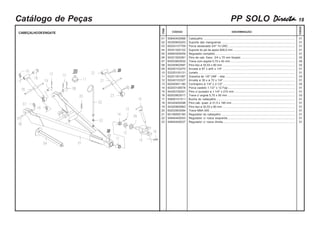 PP SOLO DirectaDirectaDirectaDirectaDirecta- 18Catálogo de Peças
CABEÇALHODEENGATE
ITEM
CÓDIGO DISCRIMINAÇÃO
TODOS
01
02
03
04
05
06
07
08
09
10
11
12
13
14
15
16
17
18
19
20
21
22
23
50840400988
55300600203
60203107709
55301300122
54840300059
54321200381
60203902932
54320902587
50240103270
53320100131
60201301087
50240103327
60200501180
60203108578
54320100251
60203903017
50800101511
54320400298
54320900983
60203903084
60106005160
54840400053
54840400037
Cabeçalho ....................................................................................................................
Suporte das mangueiras .............................................................................................
Porca sextavada 3/4" 10 UNC ....................................................................................
Suporte do pé de apoio 909,5 mm ..............................................................................
Regulador completo .....................................................................................................
Pino de cab. franc. 3/4 x 75 mm forjado ....................................................................
Trava com argola 5,75 x 40 mm .................................................................................
Pino liso ø 30,53 x 90 mm ............................................................................................
Arruela ø 87 x ø45 x 1/4" ............................................................................................
Jumelo ..........................................................................................................................
Graxeira de 1/8" UNF - reta ........................................................................................
Arruela ø 39 x ø 72 x 1/4" ...........................................................................................
Contrapino ø 1/4" x 2.1/2" ...........................................................................................
Porca castelo 1.1/2" x 12 Fpp.....................................................................................
Pino c/ puxador ø 1.1/4" x 215 mm .............................................................................
Trava c/ argola 5,75 x 50 mm .....................................................................................
Bucha do cabeçalho....................................................................................................
Pino cab. quad. ø 31,5 x 185 mm ................................................................................
Pino liso ø 30,53 x 90 mm ............................................................................................
Trava NMA 455 ............................................................................................................
Regulador do cabeçalho .............................................................................................
Regulador c/ rosca esquerda .....................................................................................
Regulador c/ rosca direita ...........................................................................................
01
01
01
01
01
02
06
02
01
01
03
01
05
01
01
03
01
01
01
01
01
01
01
 