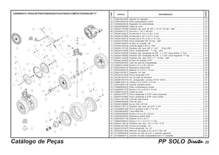 PP SOLO DirectaDirectaDirectaDirectaDirecta----- 25Catálogo de Peças
CARRINHOC/ RODADEPROFUNDIDADEFIXAERODACOMPACTADORAEM"V"
TODOS
DISCRIMINAÇÃOCÓDIGO
ITEM
01
02
03
04
05
06
07
08
09
10
11
12
13
14
15
15
16
17
18
19
20
21
22
23
24
25
26
27
28
29
30
31
31
32
33
34
35
36
37
38
39
40
41
42
43
44
45
46
47
55301801083
54981000474
54840400223
60200506408
60203110394
52320201217
50240102061
50240102398
50240100514
60203107490
60200104067
53330100334
60203110718
60203107385
60203102928
60203102936
60203110220
60200104040
52040200452
50800101465
60203500214
60203502047
60201301001
60203107440
50180100161
60200108127
50960100317
55301602315
54980900242
50800207107
50960100333
60203107377
60203107369
52041100176
52880200259
60200108089
60203110211
54320600149
60203903084
50800206550
60203500630
60203502110
50800204841
60203110610
60200104105
60203107547
60202503180
51240800504
51240800571
Suporte do regulador....................................................................................................
Roda compactadora menor ..........................................................................................
Regulador de profundidade .........................................................................................
Calota do cubo ..............................................................................................................
Parafuso cab. sext. de 3/8" x 15.1/2" 16 Fpp - UNC ..................................................
Eixo de ø 1.1/4" x 190 mm ............................................................................................
Arruela lisa ø 10,5 x ø 44 x 3 mm ................................................................................
Arruela lisa ø 16,5 x ø 37 x 3 mm ................................................................................
Arruela lisa ø 16 x ø 44 x 1,21 mm ..............................................................................
Porca sextavada 3/8" 16 Fpp - UNC ...........................................................................
Arruela de pressão 3/8" ...............................................................................................
Junta de papel ø 50,3 x 1/64" ......................................................................................
Parafuso cab. sext. 5/8" x 1.3/4" - 11Fpp UNC .........................................................
Porca sextavada 5/8" - 11 Fpp - UNC ........................................................................
Parafuso cab. sextavada de 5/8" x 2.3/4" rosca direita 11 Fpp .............................
Parafuso cab. sextavada de 5/8" x 2.3/4" rosca esquerdo 11 Fpp .......................
Parafuso cab. sext. 5/16" x 1" 18 Fpp - UNC ............................................................
Arruela de pressão 5/16" ............................................................................................
Cubo da roda de compactação....................................................................................
Bucha ø 16 x ø 26 x 50 mm .........................................................................................
Rolamento esfera 6204 ................................................................................................
Retentor 47 x 23,5 x 10 mm .........................................................................................
Graxeira 1/4" reta .........................................................................................................
Porca sextavada 5/16" .................................................................................................
Aro da roda de borracha .............................................................................................
Aro compactador convexo 811/9 103-8 .....................................................................
Calota ø 16 x ø 63,6 x 7,6 mm......................................................................................
Suporte oscilante menor ..............................................................................................
Roda compactadora avulsa .........................................................................................
Bucha ø 15 x ø 22,22 x 12 mm ....................................................................................
Calota do cubo ..............................................................................................................
Porca sextavada ø 9/16" rosca esquerda ..................................................................
Porca sextavada ø 9/16" rosca direita ........................................................................
Cubo da roda avulsa ....................................................................................................
Friso da roda .................................................................................................................
Aro de 300 x 25 mm .....................................................................................................
Parafuso cab. sext. de 5/16" X 3/4" ............................................................................
Pino c/ puxador ø 5/8" x 131 mm .................................................................................
Trava NMA 455 .............................................................................................................
Bucha ø 16 x ø 25 x 22 mm .........................................................................................
Rolamento esfera 6202 ................................................................................................
Retentor 35.3 x 22 x 7 ..................................................................................................
Bucha ø 13,1 x ø 31,5 x 11 mm ...................................................................................
Parafuso cab. sext. 1/2" x 3.1/2" 12 W.......................................................................
Arruela de pressão 1/2" ...............................................................................................
Porca sextavada de 1/2" ............................................................................................
Mola hel. de tração ø 23 x ø 31 x 106 mm .................................................................
Carrinho da roda de prof. c/ suporte regulador .........................................................
Carrinho da roda compactadora em "V" completo .....................................................
01
02
01
02
01
01
01
02
02
01
01
02
01
01
01
01
26
28
02
02
04
02
02
36
02
01
02
01
02
04
04
01
01
01
02
01
26
01
01
01
04
04
02
01
03
03
01
01
01
 