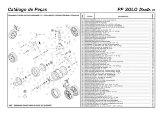 PP SOLO DirectaDirectaDirectaDirectaDirecta- 26Catálogo de Peças
CARRINHOC/RODA DEPROFUNDIDADECPL. (OSCILANTE) C/RODACÔNCAVAECONVEXA
OBS : CARRINHO USADO PARA PLANTIO DE ALGODÃO
TODOS
DISCRIMINAÇÃOCÓDIGO
ITEM
55300102293
54840200054
52321900585
50240100689
51240100545
51240100537
53920100020
60200104105
60203110459
60200501040
52321601960
52321601952
52040700285
60203500214
60203502047
54980900188
60200301830
50180400017
60203110211
60200104040
60203107440
55300103960
60200506408
53330100334
60201301001
60203100380
60203104726
60203107490
60200104121
60203108330
50240100514
60203107385
60203110009
60200104024
55300101576
54981000180
54981000989
60203110530
60200108135
60200108127
50180100161
52040200479
50800300280
60203500206
60203502047
60203110238
60200502337
55660100406
52520100539
50800102208
54320600149
60203903084
54320800407
60203105021
50240101600
60202503961
51240100553
51240100405
51240100618
52320102081
50800102569
Suporte da roda compactadora ....................................................................................
Regulador do carrinho ...................................................................................................
Eixo do regulador ...........................................................................................................
Arruela lisa ø 13,3 x ø 35,5 x 9,00 mm .........................................................................
Carrinho direito da roda de profundidade ....................................................................
Carrinho esquerdo da roda de profundidade ..............................................................
Manípulo .........................................................................................................................
Arruela de pressão 1/2" ................................................................................................
Parafuso cab. sext. 1/2" x 1" 16 Fpp ...........................................................................
Contrapino 3/16" x 1" .....................................................................................................
Eixo direito c/ calota .......................................................................................................
Eixo esquerdo c/ calota .................................................................................................
Cubo da roda de profundidade .....................................................................................
Rolamento 6205 .............................................................................................................
Retentor 5412 ................................................................................................................
Roda de profundidade ...................................................................................................
Banda de compacatação 100 - 12 ...............................................................................
Aro maior da roda de profundidade .............................................................................
Parafuso cab. sext. 5/16" x 3/4" 18 Fpp ......................................................................
Arruela de pressão 5/16" .............................................................................................
Porca sextavada de 5/16" ............................................................................................
Suporte da roda .............................................................................................................
Calota do cubo ...............................................................................................................
Junta de papel ø 50,3 x 1/64" .......................................................................................
Graxeira 1/4" reta ..........................................................................................................
Parafuso cab. sext. 5/16" x 1" 18 Fpp .........................................................................
Pino elástico ø 6 x 5 mm ................................................................................................
Porca sextavada de 3/8" ...............................................................................................
Arruela de pressão 5/8" ................................................................................................
Porca sextavada de 5/8" rosca esquerda ...................................................................
Arruela lisa ø 5/8" ..........................................................................................................
Porca sextavada 5/8" ....................................................................................................
Parafuso cab. sext. 1/4" x 1/2" 20 Fpp ........................................................................
Arruela de pressão 1/4" ................................................................................................
Suporte da roda .............................................................................................................
Roda de prof. côncava menor avulsa ..........................................................................
Roda de prof. convexa menor avulsa ..........................................................................
Parafuso cab. sextavada 1/2" x 1.3/4" ........................................................................
Aro côncavo de compactação .....................................................................................
Aro convexo de compactação .....................................................................................
Aro da roda de borracha ..............................................................................................
Cubo do disco ................................................................................................................
Bucha da roda compactadora ......................................................................................
Rolamento 6206 .............................................................................................................
Retentor 5412 ................................................................................................................
Parafuso cab. sext. 5/16" x 1.1/4" ...............................................................................
Mola hel. de comp. ø 16,8 x ø 20 x 34 mm ...................................................................
Varão ø 3/8" x 120 mm ..................................................................................................
Engate da mola ...............................................................................................................
Bucha de regulagem ......................................................................................................
Pino c/ puxador ø 5/8" x 131 mm ..................................................................................
Trava NMA 455 ..............................................................................................................
Pino de trava ..................................................................................................................
Pino elástico ø 5 x 24 mm ..............................................................................................
Arruela lisa ø 20 x ø 31 x 1,21 mm ...............................................................................
Mola hel. tração ø 42 x 250 mm ....................................................................................
Carrinho da roda de profundidade ...............................................................................
Carrinho da roda compactadora côncava ...................................................................
Carrinho da roda compactadora convexa ...................................................................
Eixo ø 1" x 194 mm ........................................................................................................
Bucha de bronze ø 28,5 x ø25,5 x 20 mm ...................................................................
01
01
01
02
01
01
01
08
02
01
01
01
02
04
02
02
02
02
08
38
38
02
02
02
02
08
02
12
02
02
02
02
08
08
01
01
01
04
01
01
02
02
01
02
02
05
01
01
02
02
02
02
01
01
01
01
01
01
01
01
02
01
02
03
04
05
05
06
07
08
09
10
10
11
12
13
14
15
16
17
18
19
20
21
22
23
24
25
26
27
28
29
30
31
32
33
34
34
35
36
36
37
38
39
40
41
42
43
44
45
46
47
48
49
50
51
52
53
54
54
55
56
 