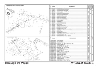 PP SOLO DirectaDirectaDirectaDirectaDirecta----- 29Catálogo de Peças
CARRINHO DO DISCO DUPLO DO ADUBO
01
02
02
03
04
05
06
06
07
08
09
10
11
12
13
14
15
16
17
17
18
19
20
21
21
22
23
24
25
26
27
28
29
30
31
01
02
02
02
02
02
01
01
01
01
02
01
01
01
01
02
01
01
01
01
01
01
01
01
06
06
06
TODOS
Suportedefixação ...........................................................................................................................................
Carrinho esquerdo do disco duplo do adubo ...................................................................................................
Carrinho direito do disco duplo do adubo ........................................................................................................
Parafuso cab. sext. 1/2" x 3"" 12 Fpp - UNC ...................................................................................................
Porcasextavada1/2"W ...................................................................................................................................
Arruela de pressão 1/2" ...................................................................................................................................
Suporteesquerdododiscoduplodoadubo .....................................................................................................
Suportedireitododiscoduplodoadubo ..........................................................................................................
Calota interna do cubo ....................................................................................................................................
Bucha ø 13,5 x ø 1.1/2" x 18,5 mm ...................................................................................................................
Limpadorinternoesquerdododisco ...............................................................................................................
Limpador interno direito do disco ....................................................................................................................
Limpadorinferiordodiscodoadubo ................................................................................................................
Parafuso cab. sext. 3/8" x 1" 16 Fpp - UNC .....................................................................................................
Arruela lisa ø 10,3 x ø 25 x 2,00 mm ................................................................................................................
Arruela de pressão 3/8" ...................................................................................................................................
Porcasextavada 3/8" .......................................................................................................................................
Pino elástico pesado ø 6 x 24 mm ....................................................................................................................
Bica redonda com grau direita .........................................................................................................................
Bica redonda com grau esquerda ....................................................................................................................
Cubo138x54mm ...........................................................................................................................................
Rolamentoderolocônico30204 ......................................................................................................................
Retentor 52 x 35 x 12 BRG ..............................................................................................................................
Eixo de ø 35 x 94 mm c/ rosca esquerda ........................................................................................................
Eixo de ø 35 x 94 mm c/ rosca direita ..............................................................................................................
Arruela lisa ø 20 x ø 35 x 3,7 mm ....................................................................................................................
Porca castelo 3/4" x - UNF 16 F ch 1.1/16" alt. 13 mm ....................................................................................
Contrapino1/8"x1" .........................................................................................................................................
Calotado cubo ................................................................................................................................................
Anel de rentenção I - 55 ...................................................................................................................................
Anel de vedação ø 47 x ø 52 x 2 mm ................................................................................................................
Disco plan. liso ø 15" x 4,00 FC RD ø 80 mm + 6F RD ø 8,7 mm ..................................................................
Arruela de pressão 5/16" .................................................................................................................................
Porca sextavada 5/16" 18F - UNC ...................................................................................................................
Parafuso de fenda cab. esc. 5/16" x 1" 18F - UNC .........................................................................................
CÓDIGO DISCRIMINAÇÃO
ITEM
55301100689
51240600181
51240600173
60203110572
60203107547
60200104105
55304100590
55304100582
50960400027
50800200772
53520300577
53520300569
53520300526
60203100542
50240100751
60200104067
60203107466
60203105056
60200301180
60200301199
52040101489
60203500877
60203502683
52320100763
52320100771
60200105136
60203107970
60200501015
60200506416
60200102897
60200100959
28573972769
60200104040
60203107440
60203101450
CÓDIGO DISCRIMINAÇÃO
ITEM
01
02
03
04
05
06
07
08
08
09
10
11
12
13
14
15
15
16
16
17
18
19
20
21
22
23
24
55320100525
60106013643
60203104904
55303900160
60203110297
60200104067
60203107490
50720100115
50720100123
60203110572
60200104105
60203107563
54321200608
60200501015
50800207727
60200301415
60200301423
55320100584
55320100592
55301100689
60203120802
50800101350
50240102398
60200104121
60203107601
60203110653
50800102100
Sulcador da haste ...............................................................................................................
Bico recambiável ................................................................................................................
Pino elástico 8 x 28 mm .....................................................................................................
Suporte do facão ................................................................................................................
Parafuso cab. sext. 3/8" x 1.1/2" 16 Fpp - UNC ..............................................................
Arruela de pressão 3/8" ......................................................................................................
Porca sextavada 3/8" 16 F - UNC .....................................................................................
Braço de 2.1/2" x 1/2" x 365 mm .......................................................................................
Braço de 2.1/2" x 1/2" x 565 mm .......................................................................................
Parafuso cab. sext. 1/2" x 3" 12 W ...................................................................................
Arruela de pressão 1/2" ......................................................................................................
Porca sextavada 1/2" - UNC ..............................................................................................
Pino cab. franc. ø 3/8" x 62 mm ........................................................................................
Contrapino 1/8" x 1" ............................................................................................................
Bucha ø 1.1/4" x ø 14,3 x 18,5 mm ...................................................................................
Bica redonda com grau direita ............................................................................................
Bica redonda com grau esquerda .......................................................................................
Sulcador com haste menor .................................................................................................
Sulcador com haste maior ..................................................................................................
Suporte de fixação ..............................................................................................................
Parafuso cab. sext. 5/8" x 7.1/4" 11 Fpp ..........................................................................
Bucha ø 16,5 x ø 2 x 22 mm ..............................................................................................
Arruela lisa ø 16,5 x ø 37 x 3,00 mm .................................................................................
Arruela de presso 5/8" .........................................................................................................
Porca sextavada 5/8" ..........................................................................................................
Parafuso cab. sext. 1/2" x 4" 12 Fpp .................................................................................
Bucha ø 17/32" x ø 1.1/2" x 24,5 mm ...............................................................................
01
01
01
01
02
02
02
01
04
04
01
01
02
01
01
01
01
02
02
01
01
02
SULCADOR
MENOR
TODOS
02
01
02
01
01
SULCADOR COMPLETO
SUP.ESQ./
ADUBO
SUP.DIR./
ADUBO
01
01
01
01
01
01
01
01
SULCADOR
MAIOR
 