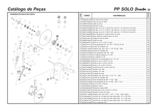 PP SOLO DirectaDirectaDirectaDirectaDirecta- 30Catálogo de Peças
01
01
01
01
01
01
01
01
01
01
02
02
02
02
06
06
06
01
01
01
01
01
01
02
02
02
01
02
02
02
02
01
02
02
01
01
02
01
01
01
02
Eixo menor com arruela ................................................................................................
Cubo do eixo do disco ..................................................................................................
Varão da mola ...............................................................................................................
Suporte do eixo ............................................................................................................
Disc plan. lis ø 16" x 4,50 FC RD ø 80 mm + 6 F RD ø10,3 mm AFD.........................
Disc plan. lis ø 17" x 5,00 FC RD ø 80 mm + 6 F RD ø 10,3 mm AFD........................
Disc plan. lis ø 18" x 5,00 FC RD ø 80 mm + 6 F RD ø10,3 mm AFD.........................
Barra esquerda do suporte disco de corte ................................................................
Barra direita do suporte disco de corte ......................................................................
Flange do cubo do disco ..............................................................................................
Calota do cubo ..............................................................................................................
Bucha ø 19,10 x ø 40 x 15 mm ....................................................................................
Porca sextavada 3/4" 16 F NF 1.1/16" alt. 23 mm ......................................................
Arruela de pressão 3/4" ...............................................................................................
Parafuso cab. sext. 3/8" x 1.1/2" 16 Fpp - UNC .........................................................
Arruela de pressão 3/8" ...............................................................................................
Porca sextavada 3/8" 16F - UNC .................................................................................
Pino elástico pesado ø 10 x 55 ....................................................................................
Pino elástico 6 x 55 .......................................................................................................
Mola hel. de compressão ø 43 x 141 mm ....................................................................
Bucha ø 16,2 x ø 26,5 x 57 mm ...................................................................................
Bucha ø 26,5 x ø 33,5 x 90 mm ...................................................................................
Bucha ø 16 x ø 35,7 x 55 mm ......................................................................................
Arruela lisa ø 20 x ø 58 x 8,00 mm ..............................................................................
Graxeira 1/8" reta .........................................................................................................
Graxeira 1/4" reta .........................................................................................................
Proteção da mola ..........................................................................................................
Parafuso cab. sext. 5/8" x 4.1/2" 11F - UNC ..............................................................
Arruela de pressão 5/8" ...............................................................................................
Porca sextavada de 5/8" 11 Fpp - UNC ......................................................................
Porca sextavada de 3/4" 10 Fpp - UNC 11 mm ..........................................................
Eixo R. ø 3/4" x 186 mm ................................................................................................
Retentor 10018 .............................................................................................................
Rolamento esfera 6206 ................................................................................................
Arruela lisa ø 19,5 x ø 46,5 x 4,75 mm ........................................................................
Suporte do disco de corte ...........................................................................................
Parafuso cab. sext. 5/8" x 1.3/4" 11 Fpp - UNC c/ponta ..........................................
Carrinho cpl. do disco de corte (disco plan. 16" x 4,50 mm) .....................................
Carrinho cpl. do disco de corte (disco plan. 17" x 5,00 mm) .....................................
Carrinho cpl. do disco de corte (disco plan. 18" x 5,00 mm) .....................................
Porca sextavada 5/8" ...................................................................................................
01
02
03
04
05
05
05
06
07
08
09
10
11
12
13
14
15
16
17
18
19
20
21
22
23
24
25
26
27
28
29
30
31
32
33
34
35
36
36
36
37
CÓDIGO
ITEM
TODOS
DISCRIMINAÇÃO
CARRINHO DO DISCO DE CORTE
52320301335
52040100881
55660100287
55305200769
28594073888
28604273880
28614273889
50401208388
50401208370
52840100014
50960100287
50800207611
60203107717
60200104148
60203110297
60200104067
60203107466
60203105102
60203104726
60202502817
50800206615
50800207514
50800207620
50240102894
60201301087
60201301001
60203106915
60203110874
60200104121
60203107601
60203107849
52320301203
60203502012
60203500206
50240100077
55300104087
60203110696
51240400921
51240100669
51240401197
60203107385
 