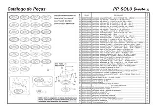 PP SOLO DirectaDirectaDirectaDirectaDirecta- 32Catálogo de Peças
DISCOS DISTRIBUIDORES DE
SEMENTES " OPCIONAIS "
ADAPTADOR E KITS P/
SEMENTES DE AMENDOIM
ITEM
TODOS
60200700093
60200700026
60200700808
60200700727
60200700743
60200700700
60200700069
60200700034
60200700824
60200700875
60200700077
60200700867
60200700883
60200700786
52200200950
52200200411
52200200438
52200200403
52200200420
52200200489
52200200470
52200200462
52200200160
52200200772
52200200306
52200200276
52200200756
52200200020
60200700050
52200200829
52200200373
60200100738
60200700875
52200200365
60200700093
60201302059
60203105269
55140200050
60200102102
53080200052
50240900022
25182000402
54840600028
52200100450
60200104105
54201100022
52120100017
54600400030
60203100333
60200104024
60203107423
Disco distr. semente 90F de 8,5 x 9mm ( Ø 43 x Ø 186 x 4,5mm ) ...........................
Disco distr. soja 40F de 8 x 15mm ( Ø 43 x Ø 186 x 8mm ) .......................................
Disco distr. soja 40F de 7,5 x 15mm ( Ø 43 x Ø 186 x 4,5mm ) ................................
Disco distr. milho/arroz 26F de 11mm ( Ø 43 x Ø 186 x 4,5mm ) ..............................
Disco distr. milho/arroz 26F de 13mm ( Ø 43 x Ø 186 x 4,5mm ) ..............................
Disco distr. milho/arroz 26F de 13,5mm ( Ø 43 x Ø 186 x 4,5mm ) ...........................
Disco distr. feijão 20F de 10 x 15mm ( Ø 43 x Ø 186 x 8mm ) ..................................
Disco distr. soja 38F de 8 x 18mm ( Ø 43 x Ø 186 x 8mm ) .......................................
Disco distr. sorgo 50F de 4,8mm ( Ø 43 x Ø 186 x 3mm ) .........................................
Disco distr. semente 90F de 5 x 5,5mm ( Ø 43 x Ø 186 x 3mm ) ..............................
Disco distr. semente 62F de 8,5 x 9mm ......................................................................
Disco distr. semente 90F de 7 x 7,5mm ( Ø 43 x Ø 186 x 4,5mm ) ...........................
Disco distr. semente 40F de 8 x 13,5mm ( Ø 43 x Ø 186 x 4,5mm ) .........................
Disco distr. soja 38F de 7,5 x 18mm ( Ø 43 x Ø 186 x 4,5mm ) ................................
Disco distr. girassol 20F de 5,5 x 13mm ( Ø 43 x Ø 186 x 4,5mm ) ..........................
Disco distr. semente 30F de 10 x 14,5mm Vermelho ( Ø 43,1 x Ø 185,9 x 4,5mm )
Disco distr. semente 30F de 8,5 x 12mm Cinza ( Ø 43,1 x Ø 185,9 x 4,5mm ) ........
Disco distr. semente 30F de 11 x 15,5mm Preto ( Ø 43,1 x Ø 185,9 x 4,5mm ) .......
Disco distr. semente 30F de 9 x 13,5mm Verde ( Ø 43,1 x Ø 185,9 x 4,5mm ) .......
Disco distr. milho 24F de 11 x 15mm ( Ø 43,1 x Ø 185,9 x 4,5mm ) ..........................
Disco distr. milho 24F de 10 x 15mm ( Ø 43,1 x Ø 185,9 x 4,5mm ) ..........................
Disco distr. milho 24F de 9 x 14mm ( Ø 43,1 x Ø 185,9 x 4,5mm ) ............................
Disco distr. semente c/ rebaixo s/ furo ( Ø 43,1 x Ø 185,9 x 4,5mm ) .....................
Disco distr. girassol 20F de 7 x 16mm ( Ø 43,1 x Ø 185,9 x 4,5mm ) .......................
Disco distr. sorgo 17F de Ø9/32" ( Ø 43,1 x Ø 185,9 x 4,5mm ) ...............................
Disco distr. sorgo 18F de Ø9/32" ( Ø 43 x Ø 186 x 4,5mm ) .....................................
Disco distr. algodão 30F de 5,5 x 11mm ( Ø 43,1 x Ø 185,9 x 7,9mm ) ....................
Disco distr. algodão 40F de 7,5 x 12,5mm ( Ø 43,1 x Ø 185,9 x 4,5mm ) .................
Disco distr. amendoim 19F de 19mm ( Ø 43 x Ø 193 x 6mm ) ...................................
Disco distr. milho pipoca 48F de Ø9/32" ( Ø 43,1 x Ø 185,9 x 4,5mm ) ....................
Disco distr. completo p/ semente de sorgo .................................................................
Anel plástico de 5mm p/ disco de sorgo .....................................................................
Disco distr. de semente de 90F de Ø 5 x 5,5mm ( Ø 43 x Ø 186 x 3mm ) ...............
Disco distribuidor completo p/ semente de soja .........................................................
Disco distribuidor de semente 90F de 8,5 x 9mm ( Ø 43 x Ø 186 x 4,5mm ) ............
Gatilho do dosador .......................................................................................................
Pino de plástico de 18,5 x 23,5 x Ø 7,00mm ...............................................................
Roseta dosadora de semente ......................................................................................
Anel de retenção E - 50 ..............................................................................................
Gatilho raspador ...........................................................................................................
Arruela suplementar do disco de plástico ..................................................................
Kits completo para sementes de amendoim ................................................................
Regulador interno de vazão .........................................................................................
Disco platô bifacial p/ semente de amendoim .............................................................
Arruela de pressão 1/2" ...............................................................................................
Parafuso borboleta de 1/2" ..........................................................................................
Derrubador de sementes plastirene ............................................................................
Presilha do derrubador de sementes ..........................................................................
Parafuso cab. sext. 1/4" x 7/8" 20 Fpp especial ........................................................
Arruela de pressão 1/4" ...............................................................................................
Porca sextavada de 1/4" ..............................................................................................
DISCRIMINAÇÃOCÓDIGO
01
01
01
01
01
01
01
01
01
01
01
01
01
01
01
01
01
01
01
01
01
01
01
01
01
01
01
01
01
01
01
01
01
01
01
01
01
02
02
01
01
01
01
01
01
01
02
01
01
01
01
01
02
03
04
05
06
07
08
09
10
11
12
13
14
15
16
17
18
19
20
21
22
23
24
25
26
27
28
29
30
31
32
33
34
35
36
37
38
39
40
41
42
43
44
45
46
47
48
49
50
51
OBS : Item 41, adaptador de disco distribuidor para
discos com fixação no centro direfenciado, que são
fornecidos pelos produtores de sementes.
45
46
43
44
49
50
47
4851
29
KITS PARA
AMENDOIM
KITS PARA AMENDOIM
42
 