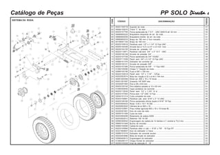PP SOLO DirectaDirectaDirectaDirectaDirecta- 4Catálogo de Peças
SISTEMA DA RODA
ITEM
CÓDIGO DISCRIMINAÇÃO
TODOS
01
02
02
01
01
01
01
02
02
06
01
05
05
04
01
01
03
01
01
02
01
01
05
01
01
01
02
02
01
06
06
01
01
01
01
01
04
02
01
02
02
03
01
01
01
02
01
03
Suporte da roda ............................................................................................................
Trava "L" do eixo ..........................................................................................................
Porca sextavada de 1" 8 F - UNC ANSI B alt. 22 mm ................................................
Braçadeira esquerda de art. da roda..........................................................................
Braçadeira direita. de art. da roda ..............................................................................
Braço de 185 mm c/ furo roscado ...............................................................................
Braço de 185 mm ..........................................................................................................
Parafuso sext. 1/2" x 1.1/4" 12 Fpp UNC ....................................................................
Arruela lisa ø 13,3 x ø 27 x 2,4 mm inox ....................................................................
Arruela de pressão 1/2" .............................................................................................
Parafuso cab.sext. 3/4" x 3" 10 F - UNC ...................................................................
Arruela de pressão 3/4" ...............................................................................................
Porca sextavada de 3/4" 10UNC .................................................................................
Paraf. sext. 3/4" x 5.1/2" 10 Fpp UNC .........................................................................
Esticador de corrente cpl. ............................................................................................
Arruela de pressão 5/8" ...............................................................................................
Porca sextavada de 5/8" - 11 Fpp UNC ......................................................................
Chapa "L" fixação da mola ...........................................................................................
Fuso ø 5/8" x 155 mm ...................................................................................................
Paraf. sext. 1/2" x 1.1/4" - 12Fpp ................................................................................
Mola hel. tração ø 32 x ø 44 x 144 mm ........................................................................
Roda cpl. 650 x 16 x 10 lonas .....................................................................................
Graxeira 1/8" BSP reta .................................................................................................
Eixo ø 38 x 433 mm.......................................................................................................
Pino elástico pesado ø 10 x 55 mm .............................................................................
Capa protetora da corrente .........................................................................................
Paraf. sext. 1/2" x 1.3/4" 12 w ....................................................................................
Porca sext. 1/2" UNC 12 Fpp .......................................................................................
Cubo completo da roda ................................................................................................
Parafuso cab. sext. 9/16" x 2" 12 UNC .......................................................................
Porca sextavada cônica dupla ø 9/16" 18 Fpp ...........................................................
Roda 5,50 x 16 F 16.392 .............................................................................................
Câmara de ar 650 x 16 .................................................................................................
Pneu militar agrícola 650 x 16 x 10 lonas BL ..............................................................
Eixo do cubo da roda....................................................................................................
Cubo da roda ................................................................................................................
Rolamento de esfera 6206 ...........................................................................................
Retentor 100 18 GB ......................................................................................................
Engrenagem de cadeia de 14 dentes c/ f. central ø 73,2 mm ...................................
Bucha de encosto ........................................................................................................
Calota do cubo ..............................................................................................................
Parafuso allen c/ cab. r. 5/16" x 7/8" - 18 Fpp RT. ....................................................
Eixo do esticador c/ trava ............................................................................................
Esticador de corrente avulso.......................................................................................
Mola de torção do esticador ........................................................................................
Engrenagem do esticador ............................................................................................
Chapa frontal do esticador ..........................................................................................
Anel de retenção E - 16 ...............................................................................................
55301100719
55582100070
60203107784
50680600225
50680600209
50680600233
60106001144
60203100518
60200104326
60200104105
60203110971
60200104148
60203107709
60203111048
52680101370
60200104121
60203107385
51360105290
52960100190
60203100518
60202503074
54981000369
60201301087
52320201993
60203105102
51060300040
60203110530
60203107563
52040101314
60203109981
60203108160
60203504023
60200503522
60203103991
52320301661
52040101306
60203500206
60203502012
52560300042
50800101449
50960100090
60203100984
52321900607
52680101019
60202503996
52560400012
51360206177
60200102528
01
02
03
04
05
06
06
07
08
09
10
11
12
13
14
15
16
17
18
19
20
21
22
23
24
25
26
27
28
29
30
31
32
33
34
35
36
37
38
39
40
41
42
43
44
45
46
47
 