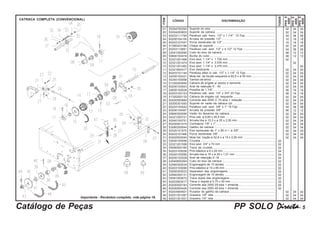 PP SOLO DirectaDirectaDirectaDirectaDirecta----- 5Catálogo de Peças
CATRACA COMPLETA (CONVENCIONAL)
ITEM
DISCRIMINAÇÃOCÓDIGO
TODOS
Suporte do eixo .................................................................................
Suporte da catraca ............................................................................
Parafuso cab. franc. 1/2" x 1.1/4" 12 Fpp ......................................
Arruela de pressão 1/2" ....................................................................
Porca sextavada de 1/2" ...................................................................
Chapa do suporte ..............................................................................
Parafuso cab. sext. 1/2" x 4.1/2" 12 Fpp .........................................
Cubo do eixo da catraca ...................................................................
Bucha do cubo ...................................................................................
Eixo sext. 1.1/4" x 1.700 mm ............................................................
Eixo sext. 1.1/4" x 2.035 mm ............................................................
Eixo sext. 1.1/4" x 2.475 mm ............................................................
Eixo deslizante ...................................................................................
Parafuso allen s/ cab. 1/2" x 1.1/4" 12 Fpp .....................................
Mola hel. de torção esquerda ø 62,5 x ø 55 mm ..............................
Tambor de alívio .................................................................................
Catraca de engate p/ adubo e semente ...........................................
Anel de retenção E - 50 ....................................................................
Presilha de 1.1/4" ...............................................................................
Parafuso cab. sext. 1/4" x 3/4" 20 Fpp ............................................
Catraca de engate cpl. esquerda .....................................................
Corrente asa 2050 c/ 74 elos + redução .........................................
Suporte do varão da catraca cpl. .....................................................
Parafuso cab. sext. 3/8" x 1" 16 Fpp ...............................................
Arruela de pressão 3/8" ....................................................................
Varão do desarme da catraca..........................................................
Pino cab. ø 9,80 x 28,5 mm ...............................................................
Arruela lisa ø 10,3 x ø 25 x 2,00 mm ................................................
Contrapino 1/8" x 1" ...........................................................................
Gatilho da catraca .............................................................................
Eixo sextavado de 1" x 60 c/ r. ø 3/8" ..............................................
Porca sextavada 3/8" ........................................................................
Mola hel. tração ø 52,8 x ø 15 x 2,00 mm ........................................
Cruzeta ...............................................................................................
Eixo sext. 3/4" x 74 mm .....................................................................
Trava da cruzeta ...............................................................................
Pino elástico ø 6 x 24 mm ..................................................................
Arruela lisa ø 16 x ø 29 x 1,21 mm ...................................................
Anel de retenção E-16 ......................................................................
Cubo do eixo da catraca ...................................................................
Engrenagem de 10 dentes ................................................................
Pino elástico ø 10 x 65 mm ................................................................
Separador das engrenagens ............................................................
Engrenagem de 15 dentes ................................................................
Trava dupla das engrenagens..........................................................
Trava c/ argola ø 5,75 x 50 mm ........................................................
Corrente asa 2050 29 elos + emenda ..............................................
Corrente asa 2050 49 elos + emenda ..............................................
Puxador do gatilho da catraca ..........................................................
Graxeira 1/8" reta ..............................................................................
Graxeira 1/4" reta ..............................................................................
02
02
04
10
10
02
04
08
08
02
02
02
02
02
02
02
08
08
02
02
02
04
06
02
02
02
02
02
02
02
02
02
02
02
04
04
08
18
18
04
08
12
12
02
04
04
04
04
04
04
16
16
04
04
04
08
12
04
04
04
04
04
04
04
04
04
04
04
04
04
08
18
18
04
08
12
12
02
04
04
04
04
04
04
16
16
04
04
04
08
12
04
04
04
04
04
04
04
04
04
04
04
02
02
02
04
04
02
02
02
02
02
02
02
02
02
02
55304700393
55304200803
60203111749
60200104105
60203107547
51360203186
60203110661
52041000090
50800100418
52321201466
52321201474
52321201482
52321600417
60203101140
54000100431
55340100068
51320200060
60200102943
54600100028
60203100143
51320200133
60200500884
55305301093
60203100542
60200104067
55660300090
54321200721
50240100751
60200501015
53080200044
52320101670
60203107466
60202502540
52000100056
52321201598
55580500160
60203105056
50240100590
60200102528
52040600264
52560300034
60203105099
55260300023
52560300131
55581000072
60203903017
60200500183
60200500426
60203904501
60201301087
60201301001
01
02
03
04
05
06
07
08
09
10
10
10
11
12
13
14
15
16
17
18
19
20
21
22
23
24
25
26
27
28
29
30
31
32
33
34
35
36
37
38
39
40
41
42
43
44
45
46
47
48
49
PPSDDDDD
4000
PPSDDDDD
5000
PPSDDDDD
4500
Importante : Recâmbio completo, vide página 18.
 