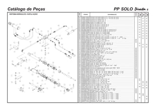 PP SOLO DirectaDirectaDirectaDirectaDirecta- 8Catálogo de Peças
SISTEMAHIDRÁULICO-DUPLA AÇÃO
Cilindro de dupla ação ø 4" x 170 mm de curso ..........................................
Cilindro de dupla ação ø 5" x 170 mm de curso ..........................................
Camisa do cilindro cpl. 4" ................................................................................
Camisa do cilindro cpl. 5" ................................................................................
Haste do pistão de 4" cpl. ...............................................................................
Haste do pistão de 5" cpl. ...............................................................................
Bucha de guia p/ camisa de 4" .......................................................................
Bucha de guia p/ camisa de 5" .......................................................................
Êmbolo para camisa de 4" ...............................................................................
Êmbolo para camisa de 5" ...............................................................................
Porca do cilindro do pistão p/ camisa de 4" .................................................
Porca do cilindro do pistão p/ camisa de 5" .................................................
Jogo de reparo 4" p/ dupla ação .....................................................................
Jogo de reparo 5" p/ dupla ação .....................................................................
Arruela lisa ø 27 x ø 1.3/4" x 5 mm ...............................................................
Arruela lisa ø 33 x ø 2" x 5 mm ......................................................................
Porca sextavada auto travante c/ nylon R. 1" - UNS ...............................
Porca sextavada auto travante c/ nylon R. 1.1/4" - 12 Fpp.....................
Pino liso ø 1.1/4" x 90 mm ...............................................................................
Pino cab. quad. 31,5 x 185 mm ......................................................................
Contrapino 3/16" x 1.1/2" .................................................................................
Haste do pistão ø 41,22 x 261mm 4" ...........................................................
Haste do pistão ø 50,80 x 255 mm 5" ...........................................................
Engate do pistão de 4" ......................................................................................
Engate do pistão de 5" ......................................................................................
Bucha ø 38,15 x ø 32,5 x 21 mm ...................................................................
Parafuso allen ø 1/2" x 2.1/2" 12 W ..............................................................
Porca sextavada de 1/2" ..................................................................................
Pistão hid. dupla ação 1.1/4" x 2" x 246 mm ...............................................
Pino cab. franc. 3/4" x 75 mm forjado ..........................................................
Trava NMA 455...................................................................................................
Contrapino de 3/16" x 1" ..................................................................................
Arruela de pressão 3/8" ....................................................................................
Cilindro do pistão cpl. .......................................................................................
Haste do pistão ø 31,75 x 329 mm ................................................................
Conexão do pistão 2" .......................................................................................
Êmbolo do pistão 2"...........................................................................................
Jogo de reparo do êmbolo ................................................................................
Jogo de reparo da conexão .............................................................................
Porca auto travante c/ nylon R. 3/4" - UNF ................................................
Porca cilíndrica ..................................................................................................
Válvula de sequência de dupla ação HBM - 9004 .......................................
Anel o´ring 2013 (10,82) ...................................................................................
Anel o´ring 2114 (15,54) ...................................................................................
Niple R. 3/4" NF x R. 9/16" UNFx 38 mm sext. c/ 3/4" ............................
Niple R. 3/4" NF x R. 9/16" UNFx 40 mm sext. c/ 7/8" ............................
Parafuso cab. sext. de 5/16" x 1.1/4" 18 Fpp ............................................
Arruela lisa ø 8,5 x ø 20 x 2,00 mm ..............................................................
Arruela de pressão 5/16" ..................................................................................
Porca sextavada 3/8" .......................................................................................
Limitador ø 42 x ø 49,5 mm cpl......................................................................
Limitador ø 42 x 25 mm cpl.............................................................................
Limitador ø 51 x ø 49,5 mm cpl......................................................................
Limitador ø 51 x 25 mm cpl.............................................................................
Trava do pistão ø 41,27 x 155 mm ................................................................
Trava do pistão ø 2" x 155 mm.......................................................................
Pino cab. franc. 9,80 x 61 mm .......................................................................
Pino cab. franc. 9,80 x 75 mm .......................................................................
Trava NMA esp. tipo "R" (ø 3,5 x 67 mm ) ...................................................
Mangueira 3/8" x 3.000 c/ 1 TRG - 1 TRF ....................................................
Engate rápido macho de 1/2" ..........................................................................
Mangueira 3/8" x 600 mm c/ 2 TCG .............................................................
Mangueira 3/8" x 3.000 mm c/ 1 TCG - 1 TRG ...........................................
Mangueira 3/8" x 3.300 mm c/ 1 TCG - 1 TRG ...........................................
Mangueira 3/8" x 3.600 mm c/ 1 TCG - 1 TRG ...........................................
Mangueira 3/8" x 2.700 mm c/ 1 TCG - 1 TRG ...........................................
Mangueira 3/8" x 3.300 mm c/ 1 TCG - 1 TRG ...........................................
Suporte da válvula ............................................................................................
Parafuso cab. sext. 3/8" x 1.1/2" 16 Fpp .....................................................
01
01
01
01
01
01
01
01
01
01
01
01
01
01
02
02
02
01
01
01
01
01
01
01
01
01
01
01
01
01
01
02
02
02
02
01
03
02
02
02
02
02
02
02
02
02
02
02
02
02
02
02
02
01
06
02
06
02
02
02
02
02
02
02
02
02
01
02
01
01
01
01
01
01
01
01
01
01
01
01
01
01
02
02
02
DISCRIMINAÇÃO
ITEM
CÓDIGO
TODOS
54360116533
54360116525
51440105495
51440105487
53260103586
53260103578
50800102461
80800102283
52360100260
52360100278
60106001858
54560500060
53360100495
53360100517
50240103238
50240103211
60203108047
60203107954
54320100324
54320400298
60200501066
53260103594
53260103608
52520100563
52520100555
50800102348
60203101999
60203107547
54360102990
54321200381
60203903084
60200501040
60200104067
51440403356
53260202614
51520100249
52360100170
53360100258
53360100266
60203108020
54560500192
60204302025
60200100207
60200100223
54120100087
54120100354
60203110181
50240100735
60200104040
60203107490
53480500098
53480500063
53480500128
53480500152
55580400069
55580100413
54321200772
54320100375
60203902940
53720201786
60200904047
53720302469
53720201883
53720201549
53720302132
53720302280
53720201549
55304601077
60203110327
01
01
02
02
03
03
04
04
05
05
06
06
07
07
08
08
09
09
10
11
12
13
13
14
14
15
16
17
18
19
20
21
22
23
24
25
26
27
28
29
30
31
32
33
34
35
36
37
38
39
40
40
40
40
41
41
42
42
43
44
45
46
47
47
47
48
48
49
50
PPSDDDDD
5000
PPSDDDDD
4000
PPSDDDDD
4500
 