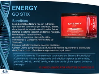 ENERGY
GO STIX
Benefícios
É um Energético Natural rico em nutrientesÉ um Energético Natural rico em nutrientes
que pode ser consumido por cardíacos, atletas,que pode ser consumido por cardíacos, atletas,
durante práticas esportivas e atividades físicas.durante práticas esportivas e atividades físicas.
Reforça o sistema vascular, endócrino, hepático,Reforça o sistema vascular, endócrino, hepático,
hematológico, neuromuscular;hematológico, neuromuscular;
Aumenta e mantém a disposição diáriaAumenta e mantém a disposição diária
combatendo o Cansaço Crônico e falta decombatendo o Cansaço Crônico e falta de
Vitalidade;Vitalidade;
Contém Fatores de Transferência para apoio ao Sistema ImunológicoContém Fatores de Transferência para apoio ao Sistema Imunológico
Contém uma mistura sinérgica de aminoácidos a partir de erva-mate,Contém uma mistura sinérgica de aminoácidos a partir de erva-mate,
guaraná, extrato de chá verde, e três formas de ginseng para aumentarguaraná, extrato de chá verde, e três formas de ginseng para aumentar
a energia.a energia.
O ÚNICO USADO POR ATLETAS OLÍMPICOS !!!O ÚNICO USADO POR ATLETAS OLÍMPICOS !!!
Elimina o colesterol evitando doenças cardíacas;Elimina o colesterol evitando doenças cardíacas;
Contém Cromo que potencializa a função da insulina equilibrando a distribuiçãoContém Cromo que potencializa a função da insulina equilibrando a distribuição
de açúcar no corpo não sobrecarregando assim o pâncreas.de açúcar no corpo não sobrecarregando assim o pâncreas.
 