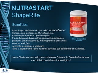 NUTRASTART
ShapeRite
Benefícios
Possui soja certificada – PURA, NÃO TRANSGÊNICA;
Indicado para períodos de Convalescência;
Contribui para perda ou ganho de peso.
É uma bebida de baixa caloria que contém nutrientes
para uma dieta saudável ou mesmo para ser consumida
entre as refeições.
Único Shake no mercado que contém os Fatores de Transferência para
o equilíbrio do sistema imunológico !
Aumenta a energia e a vitalidadeAumenta a energia e a vitalidade
Evita o esgotamento físico e anemia causado por deficiência de nutrientes.Evita o esgotamento físico e anemia causado por deficiência de nutrientes.
Sabor Chocolate eSabor Chocolate e
BauniliaBaunilia
 