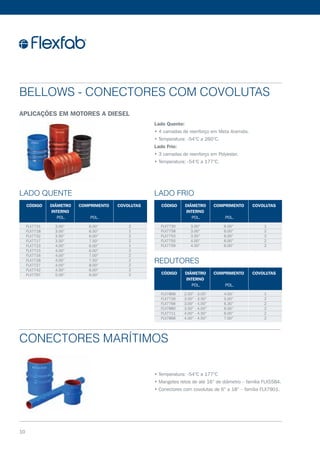 Lado Quente:
• 4 camadas de reenforço em Meta Aramida.
• Temperatura: -54°C a 260°C.
Lado Frio:
• 3 camadas de reenforço em Polyester.
• Temperatura: -54°C a 177°C.
• Temperatura: -54°C a 177°C
• Mangotes retos de até 16” de diâmetro – família FLX5584.
• Conectores com covolutas de 6” a 18” – família FLX7901.
Bellows - Conectores com Covolutas
APLICAÇÕES EM MOTORES A DIESEL
Lado Quente Lado Frio
Redutores
FLX7731
FLX7718
FLX7732
FLX7717
FLX7723
FLX7715
FLX7716
FLX7728
FLX7727
FLX7742
FLX7797
FLX7730
FLX7758
FLX7753
FLX7755
FLX7759
FLX7868
FLX7726
FLX7766
FLX7880
FLX7711
FLX7866
3.00”
3.00”
3.50”
3.50”
4.00”
4.00”
4.00”
4.00”
4.00”
4.50”
5.00”
3.00”
3.00”
3.50”
4.00”
4.50”
2.50” - 3.00”
3.00” - 3.50”
3.00” - 4.00”
3.50” - 4.00”
4.00” - 4.50”
4.00” - 4.50”
6.00”
6.50”
6.00”
7.50”
6.00”
6.00”
7.00”
7.50”
8.00”
6.00”
6.00”
6.00”
6.00”
6.00”
6.00”
6.00”
4.00”
5.00”
6.30”
6.00”
6.00”
7.00”
2
1
2
2
1
2
2
2
2
2
2
1
2
2
2
2
1
2
2
2
2
2
	CÓDIGO 	DIÂMETRO 	Comprimento 	Covolutas
		 INTERNO 				
		 POL. 	 POL.
	CÓDIGO 	DIÂMETRO 	Comprimento 	Covolutas
		 INTERNO 				
		 POL. 	 POL.
	CÓDIGO 	DIÂMETRO 	Comprimento 	Covolutas
		 INTERNO 				
		 POL. 	 POL.
Conectores Marítimos
10
 