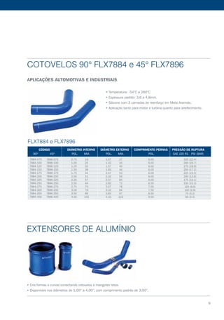 Cotovelos 90° FLX7884 e 45° FLX7896
APLICAÇÕES AUTOMOTIVAS E INDUSTRIAIS
Extensores de Alumínio
FLX7884 e FLX7896
7884-075
7884-100
7884-125
7884-150
7884-175
7884-200
7884-225
7884-250
7884-275
7884-300
7884-350
7884-400
7896-075
7896-100
7896-125
7896-150
7896-175
7896-200
7896-225
7896-250
7896-275
7896-300
7896-350
7896-400
0.75
1.00
1.25
1.50
1.75
2.00
2.25
2.50
2.75
3.00
3.50
4.00
19
25
32
38
44
51
57
64
70
76
89
102
1.07
1.32
1.57
1.82
2.07
2.32
2.57
2.82
3.07
3.32
3.82
4.32
27
34
40
46
53
59
65
72
78
84
97
110
6.00
6.00
6.00
6.00
6.00
6.00
6.00
6.50
7.00
7.50
8.50
9.50
325 (22.4)
300 (20.7)
275 (18.9)
250 (17.2)
225 (15.5)
200 (13.8)
175 (12.1)
150 (10.3)
125 (8.6)
100 (6.9)
75 (5.2)
50 (3.4)
	 CÓDIGO 	DIÂMETRO INTERNO 	DIÂMETRO EXTERNO 	Comprimento Pernas 	Pressão de Ruptura
	 90º 45º 	 POL. MM. 	 POL. MM. 	 POL. 	 SAE J20 R1 - PSI (bar)
• Temperatura: -54°C a 260°C.
• Espessura padrão: 3,6 a 4,8mm.
• Silicone com 3 camadas de reenforço em Meta Aramida.
• Aplicação tanto para motor e turbina quanto para arrefecimento.
• Crie formas e curvas conectando cotovelos e mangotes retos.
• Disponíveis nos diâmetros de 1,00” a 4,00”, com comprimento padrão de 3,00”.
9
 