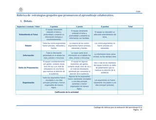 CUDI
Catálogo de rúbricas para la evaluación del aprendizaje V1.0
Página 27
Rúbrica de estrategias grupales que promueven el aprendizaje colaborativo.
1. Debate.
Aspectos a evaluar/ Valor 2 puntos 1 punto 0 puntos Total
Entendiendo el Tema
El equipo claramente
entendió el tema a
profundidad y presentó su
información enérgica y
convincentemente.
El equipo claramente
entendió el tema a
profundidad y presentó su
información con facilidad.
El equipo no demostró un
adecuado entendimiento del
tema.
Rebatir
Todos los contra-argumentos
fueron precisos, relevantes y
fuertes.
La mayoría de los contra-
argumentos fueron precisos,
relevantes y fuertes.
Los contra-argumentos no
fueron precisos y/o
relevantes.
Información
Toda la información
presentada en el debate fue
clara, precisa y minuciosa.
La mayor parte de la
información en el debate fue
clara, precisa y minuciosa.
La información tiene varios
errores; no fue siempre clara.
Estilo de Presentación
El equipo consistentemente
usó gestos, contacto visual,
tono de voz y un nivel de
entusiasmo en una forma
que mantuvo la atención de
la audiencia.
El equipo en algunos
momentos usó gestos,
contacto visual, tono de voz y
un nivel de entusiasmo
perdiendo por momentos la
atención de la audiencia.
Uno o más de los miembros
del equipo tuvieron un estilo
de presentación que no
mantuvo la atención de la
audiencia.
Organización
Todos los argumentos fueron
vinculados a una idea
principal (premisa) y fueron
organizados de manera
lógica.
Algunos de los argumentos
fueron claramente vinculados
a una idea principal
(premisa) y fueron
organizados de manera
lógica.
Los argumentos no fueron
claramente vinculados a una
idea principal (premisa).
Calificación de la actividad
 