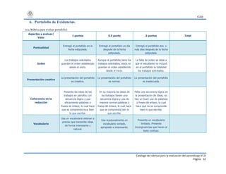 CUDI
Catálogo de rúbricas para la evaluación del aprendizaje V1.0
Página 32
6. Portafolio de Evidencias.
(s/a, Rúbrica para evaluar portafolio)
Aspectos a evaluar/
Valor
1 puntos 0.5 punto 0 puntos Total
Puntualidad
Entregó el portafolio en la
fecha estipulada.
Entregó el portafolio un día
después de la fecha
estipulada.
Entregó el portafolio dos o
más días después de la fecha
estipulada.
Orden
Los trabajos solicitados
guardan el orden establecido
desde el inicio.
Aunque el portafolio tiene los
trabajos solicitados, estos no
guardan el orden establecido
desde el inicio.
La falta de orden se debe a
que el estudiante no incluyó
en el portafolio la totalidad
los trabajos solicitados.
Presentación creativa
La presentación del portafolio
es creativa.
La presentación del portafolio
es normal.
La presentación del portafolio
es inadecuada.
Coherencia en la
redacción
Presenta las ideas de los
trabajos en párrafos con
secuencia lógica y usa
eficazmente palabras o
frases de enlace, lo cual hace
que se comprenda muy bien
lo que escribe.
En su mayoría las ideas de
los trabajos tienen una
secuencia lógica y usa de
manera normal palabras o
frases de enlace, lo cual hace
que se comprenda bien lo
que escribe.
Falta una secuencia lógica en
la presentación de ideas, no
hay un buen uso de palabras
o frases de enlace, lo cual
hace que no se comprenda
bien lo que escribe.
Vocabulario
Usa un vocabulario extenso y
preciso que transmite ideas
de forma interesante y
natural.
Usa ocasionalmente un
vocabulario variado,
apropiado e interesante.
Presenta un vocabulario
limitado. Presenta
incongruencias que hacen el
texto confuso.
 