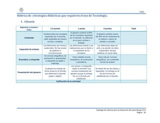 CUDI
Catálogo de rúbricas para la evaluación del aprendizaje V1.0
Página 34
Rúbrica de estrategias didácticas que requieren el uso de Tecnología.
1. Glosario
Aspectos a evaluar/
Valor
2.5 puntos 1 punto 0 puntos Total
Contenido
Contiene todos los conceptos
requeridos por el docente,
están explicados de manera
concisa y completa.
El glosario contiene el 80%
de los conceptos requeridos
por el docente. Su definición
es un poco confusa o
limitada.
El glosario contiene menos
del 50% de los contenidos de
la materia y carece de
claridad y concisión.
Capacidad de síntesis
Las definiciones son breves y
sustanciales. No hay exceso
de palabras ni
circunlocuciones.
Las definiciones tienden a ser
explicaciones que no llevan a
lo importante de los
conceptos.
Las definiciones dejan de
serlo y se pierden los datos
sustanciales. Muchas
palabras y/o pocas ideas.
Gramática y ortografía
Sin errores ortográficos, de
acentuación o gramaticales.
La tipografía es legible y
ordenada.
Tiene notables errores
ortográficos, de acentuación
o gramáticos.
Tiene más de 3 errores
ortográficos, con constantes
errores de sintaxis.
Presentación del glosario
El glosario se entregó de
forma limpia en el formato
que determinó el docente
(papel o digital).
Los colores y la tipografía
usada no permiten una
correcta visualización del
glosario aunque la entrega
fue en el formato pre
establecido.
Se abusó del uso de colores y
tipografías y la entrega no se
dio de la forma pre
establecida por el docente.
Calificación de la actividad
 