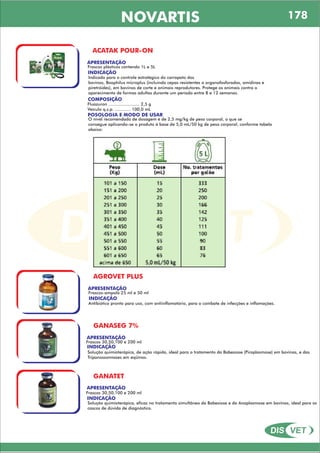 DIS VET
DIS VET
NOVARTIS 178
ACATAK POUR-ON
APRESENTAÇÃO
INDICAÇÃO
Indicado para o controle estratégico do carrapato dos
bovinos, Boophilus microplus (incluindo cepas resistentes a organofosforados, amidinas e
piretróides), em bovinos de corte e animais reprodutores. Protege os animais contra o
aparecimento de formas adultas durante um período entre 8 e 12 semanas.
COMPOSIÇÃO
POSOLOGIA E MODO DE USAR
Fluazuron ........................ 2,5 g
Veículo q.s.p. ............ 100,0 mL
Frascos plásticos contendo 1L e 5L
O nível recomendado de dosagem é de 2,5 mg/kg de peso corporal, o que se
consegue aplicando-se o produto à base de 5,0 mL/50 kg de peso corporal, conforme tabela
abaixo:
AGROVET PLUS
APRESENTAÇÃO
INDICAÇÃO
Antibiótico pronto para uso, com antiinflamatório, para o combate de infecções e inflamações.
Frascos-ampola 25 ml e 50 ml
GANASEG 7%
APRESENTAÇÃO
INDICAÇÃO
Solução quimioterápica, de ação rápida, ideal para o tratamento da Babesiose (Piroplasmose) em bovinos, e das
Tripanossomíases em eqüinos.
Frascos 30,50,100 e 200 ml
GANATET
APRESENTAÇÃO
INDICAÇÃO
Solução quimioterápica, eficaz no tratamento simultâneo da Babesiose e da Anaplasmose em bovinos, ideal para os
cascos de dúvida de diagnóstico.
Frascos 30,50,100 e 200 ml
 