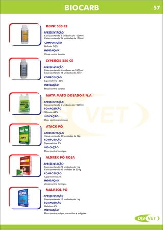 DIS VET
DIS VET
BIOCARB
DDVP 500 CE
COMPOSIÇÃO
APRESENTAÇÃO
Caixa contendo 6 unidades de 1000ml
Caixa contendo 24 unidades de 100ml
Diclovós 50%
INDICAÇÃO
Eficaz contra baratas
CYPERCIS 250 CE
COMPOSIÇÃO
APRESENTAÇÃO
Caixa contendo 6 unidades de 1000ml
Caixa contendo 48 unidades de 30ml
Cipermetrina 25%
INDICAÇÃO
Eficaz contra baratas
MATA MATO DOSADOR N.A
COMPOSIÇÃO
APRESENTAÇÃO
Caixa contendo 6 unidades de 1000ml.
Glifosato 48%
INDICAÇÃO
Eficaz contra gramíneas
ATACK PÓ
COMPOSIÇÃO
APRESENTAÇÃO
Caixa contendo 20 unidades de 1kg
Cipermetrina 2%
INDICAÇÃO
Eficaz contra formigas.
ALDREX PÓ ROSA
COMPOSIÇÃO
APRESENTAÇÃO
Caixa contendo 20 unidades de 1kg
Caixa contendo 80 undades de 250g
Cipermetrina 2%
INDICAÇÃO
eficaz contra formigas
MALATOL PÓ
COMPOSIÇÃO
APRESENTAÇÃO
Caixa contendo 20 undiades de 1kg
Malation 4%
INDICAÇÃO
Eficaz contra pulgas, carunchos e pulgões
57
 