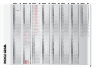 PRODUTO PAG. PRODUTO PAG. PRODUTO PAG. PRODUTO PAG. PRODUTO PAG. PRODUTO PAG. PRODUTO PAG. PRODUTO PAG.
ÍNDICEGERAL DP3.041................................5
DP3.042............................. 25
DP3.044...............................5
DP3.044C.............................5
DP3.045...............................6
DP3.045C.............................6
DP3.046...............................6
DP3.046C.............................6
DP3.050...............................6
DP3.050C.............................6
DP3.051................................6
DP3.051C..............................6
DP3.054...............................6
DP3.054C.............................6
DP3.065...............................6
DP3.066...............................6
DP3.067...............................6
DP3.068...............................6
DP3.069...............................6
DP3.070...............................6
DP3.071................................6
DP3.072................................6
DP3.076...............................6
DP3.077................................6
DP3.078...............................7
DP3.079...............................7
DP3.080...............................7
DP3.081 ANT. DP7.164.........19
DP3.082 ANT. DP7.165.........19
DP3.083 ANT. DP7.166.........19
DP3.084 ANT. DP7.167.........19
DP3.091................................7
DP3.094 ANT. DP7.118..........7
DP3.095 ANT. DP7.115..........7
DP3.096 ANT. DP7.117..........7
DP3.097 ANT. DP7.097..........7
DP3.098 ANT. DP7.098.........7
DP3.101...............................12
DP3.101C.............................12
DP3.102................................7
DP3.103...............................12
DP3.106...............................12
DP3.110...............................14
DP3.111................................7
DP3.112...............................13
DP3.113...............................13
DP3.114...............................12
DP3.114C.............................12
DP3.115...............................12
DP3.115C.............................12
DP3.116...............................12
DP3.117...............................14
DP3.118...............................14
DP3.119...............................14
DP3.120...............................14
DP3.121...............................13
DP3.123 ANT. DP7.123...........7
DP3.125 ANT. DP7.125..........7
DP3.130 ANT. DP7.130.........10
DP3.132 ANT. DP7.132..........10
DP1.001...............................15
DP1.002...............................15
DP1.003...............................14
DP1.004...............................14
DP1.005...............................14
DP1.007 ANT. DP7.107.........14
DP2.001................................4
DP2.002...............................4
DP2.003...............................4
DP2.004...............................4
DP2.005...............................4
DP2.006...............................4
DP2.007...............................4
DP2.008...............................4
DP2.009...............................4
DP2.010................................4
DP2.011................................4
DP2.012................................4
DP2.013................................4
DP3.001...............................11
DP3.001C.............................11
DP3.002..............................13
DP3.003..............................17
DP3.003C.............................13
DP3.004..............................13
DP3.005..............................11
DP3.006..............................13
DP3.007..............................13
DP3.008..............................11
DP3.009..............................11
DP3.010...............................12
DP3.011...............................12
DP3.012...............................13
DP3.013...............................13
DP3.014................................4
DP3.015................................4
DP3.016................................4
DP3.017................................4
DP3.018................................4
DP3.019................................4
DP3.020...............................4
DP3.021................................5
DP3.022................................5
DP3.023................................5
DP3.024...............................5
DP3.025...............................5
DP3.026...............................5
DP3.027................................5
DP3.028...............................5
DP3.029...............................5
DP3.030...............................5
DP3.031................................5
DP3.032................................5
DP3.034...............................5
DP3.035...............................5
DP3.036...............................5
DP3.037.............................. 23
DP3.038...............................5
DP3.039..............................16
DP3.040...............................5
DP3.133 ANT. DP7.133..........10
DP3.135 ANT. DP7.135.........10
DP3.136 ANT. DP7.136.........10
DP3.138 ANT. DP7.138.........10
DP3.139 ANT. DP7.139.........10
DP3.140 ANT. DP7.140..........7
DP3.141 ANT. DP7.141..........10
DP3.142 ANT. DP7.142.........10
DP3.143 ANT. DP7.143..........7
DP3.144 ANT. DP7.144.........10
DP3.145 ANT. DP7.145.........10
DP3.146 ANT. DP7.146..........7
DP3.147 ANT. DP7.147.........10
DP3.148 ANT. DP7.148.........10
DP3.149 ANT. DP7.149.........10
DP3.150 ANT. DP7.150.........10
DP3.151 ANT. DP7.151..........10
DP3.152 ANT. DP7.152.........10
DP3.162 ANT. DP7.162........20
DP3.163 ANT. DP7.163........20
DP3.259 ANT. DP7.259..........7
DP3.363 ANT. DP7.363.........12
DP3.363C.............................12
DP3.370 ANT. DP7.370.........12
DP3.370C ANT. DP7.370C.....12
DP3.379 ANT. DP7.379.........13
DP3.379C ANT. DP7.379C.....13
DP3.382 ANT. DP7.382.........12
DP3.624 .............................12
DP3.648 ANT. DP7.648.........7
DP4.029..............................17
DP4.030..............................17
DP4.031...............................17
DP4.032..............................17
DP5.032.............................26
DP5.033.............................26
DP6.034............................. 22
DP7.002...............................7
DP7.005...............................7
DP7.006...............................8
DP7.009...............................8
DP7.012.............................. 25
DP7.013.............................. 25
DP7.014.............................. 25
DP7.015.............................. 25
DP7.016.............................. 25
DP7.017..............................26
DP7.018..............................26
DP7.020.............................20
DP7.021..............................20
DP7.022..............................20
DP7.023..............................20
DP7.024.............................20
DP7.025..............................20
DP7.026.............................26
DP7.027..............................26
DP7.028............................. 27
DP7.040...............................8
DP7.041...............................11
DP7.042..............................11
DP7.043..............................11
DP7.044..............................11
DP7.045..............................11
DP7.046..............................11
DP7.047..............................11
DP7.048..............................11
DP7.049..............................11
DP7.050..............................11
DP7.054..............................11
DP7.055..............................11
DP7.056..............................11
DP7.057...............................11
DP7.058..............................11
DP7.059..............................17
DP7.062..............................17
DP7.066..............................15
DP7.067D............................16
DP7.067E.............................16
DP7.068............................. 25
DP7.069............................. 25
DP7.070............................. 25
DP7.071.............................. 25
DP7.072.............................. 25
DP7.073.............................. 25
DP7.074.............................26
DP7.075..............................26
DP7.076.............................. 25
DP7.077.............................. 25
DP7.078.............................26
DP7.079.............................. 25
DP7.080.............................26
DP7.081..............................26
DP7.082............................. 25
DP7.083.............................26
DP7.084.............................26
DP7.085............................. 25
DP7.086.............................26
DP7.087.............................20
DP7.088..............................21
DP7.089..............................21
DP7.090.............................20
DP7.091...............................21
DP7.092..............................15
DP7.093..............................15
DP7.094..............................21
DP7.095.............................20
DP7.096..............................21
DP7.099..............................21
DP7.100...............................17
DP7.101................................8
DP7.102...............................21
DP7.103................................8
DP7.104................................8
DP7.105................................8
DP7.106...............................15
DP7.108...............................16
DP7.109..............................20
DP7.110...............................21
DP7.111...............................20
DP7.112...............................21
DP7.113..............................20
DP7.114..............................26
DP7.116................................8
DP7.119................................8
DP7.120..............................20
DP7.122...............................21
DP7.126................................8
DP7.127..............................26
DP7.128..............................20
DP7.129...............................21
DP7.131.............................. 25
DP7.134..............................26
DP7.137..............................26
DP7.153.............................. 22
DP7.154.............................. 22
DP7.155.............................. 22
DP7.156.............................. 23
DP7.157.............................. 23
DP7.158.............................. 23
DP7.159..............................24
DP7.160..............................24
DP7.168.............................. 22
DP7.169.............................. 22
DP7.170.............................. 22
DP7.171.............................. 22
DP7.172.............................. 22
DP7.173.............................. 22
DP7.174.............................. 22
DP7.175.............................. 22
DP7.176.............................. 22
DP7.177.............................. 22
DP7.178.............................. 22
DP7.179.............................. 22
DP7.180.............................. 22
DP7.181.............................. 23
DP7.182...............................21
DP7.183...............................21
DP7.184...............................16
DP7.189.............................. 23
DP7.190.............................. 23
DP7.191.............................. 23
DP7.192.............................. 23
DP7.193.............................. 23
DP7.194.............................. 23
DP7.195.............................. 23
DP7.196.............................. 23
DP7.197.............................. 23
DP7.198..............................24
DP7.199..............................24
DP7.200.............................24
DP7.201..............................24
DP7.202..............................24
DP7.203..............................24
DP7.204.............................24
DP7.205..............................24
DP7.206.............................24
DP7.207..............................24
DP7.208.............................24
DP7.209.............................24
DP7.210..............................24
DP7.211..............................24
DP7.212..............................24
DP7.213..............................24
DP7.214..............................20
DP7.215..............................20
DP7.216..............................20
DP7.217..............................20
DP7.218...............................15
DP7.219...............................16
DP7.220...............................16
DP7.221...............................18
DP7.222...............................18
DP7.223...............................17
DP7.224...............................17
DP7.225...............................17
DP7.226...............................17
DP7.229...............................19
DP7.230...............................19
DP7.231...............................21
DP7.232...............................15
DP7.233...............................15
DP7.234...............................15
DP7.235...............................15
DP7.236...............................15
DP7.237...............................15
DP7.239...............................18
DP7.240..............................18
DP7.241...............................18
DP7.242...............................18
DP7.243...............................18
DP7.244..............................18
DP7.247...............................19
DP7.248..............................19
DP7.249..............................19
DP7.250...............................19
DP7.251................................8
DP7.253................................8
DP7.254................................8
DP7.255................................8
DP7.256................................8
DP7.257................................8
DP7.258................................8
DP7.260...............................8
DP7.261................................8
DP7.262................................8
DP7.263................................9
DP7.264...............................9
DP7.265................................9
DP7.266...............................15
DP7.274...............................18
DP7.275...............................18
DP7.276...............................18
DP7.277...............................18
DP7.318...............................15
DP7.319...............................16
DP7.320...............................21
DP7.330................................9
DP7.331................................9
DP7.332................................9
DP7.334...............................14
DP7.352.............................. 27
DP7.353.............................. 27
DP7.355...............................15
DP7.356...............................15
DP7.357...............................15
DP7.358...............................15
DP7.359...............................15
DP7.360..............................16
DP7.361...............................16
DP7.368..............................17
DP7.369...............................17
DP7.375...............................12
DP7.377...............................13
DP7.378...............................13
DP7.380..............................12
DP7.381...............................14
DP7.383...............................14
DP7.384..............................14
DP7.385...............................13
DP7.386..............................13
DP7.387...............................13
DP7.388..............................13
DP7.389..............................14
DP7.391...............................16
DP7.392...............................16
DP7.393...............................17
DP7.394..............................17
DP7.395...............................17
DP7.400..............................16
DP7.401...............................17
DP7.402..............................17
DP7.403..............................17
DP7.407..............................14
DP7.408..............................14
DP7.409..............................13
DP7.410...............................13
DP7.411...............................12
DP7.412...............................14
DP7.437..............................28
DP7.438.............................28
DP7.439.............................28
DP7.440............................. 27
DP7.441.............................. 27
DP7.442............................. 27
DP7.443............................. 27
DP7.444............................. 27
DP7.445............................. 27
DP7.446............................. 27
DP7.447............................. 27
DP7.448.............................28
DP7.449.............................28
DP7.602............................. 27
DP7.603............................. 22
DP7.605 ..............................9
DP7.606 ..............................9
DP7.607 ...............................9
DP7.608 ..............................9
DP7.609 .............................19
DP7.610 ..............................19
DP7.611 ..............................18
DP7.612...............................18
DP7.613 ..............................19
DP7.614 ..............................19
DP7.615 ..............................19
DP7.616 ..............................18
DP7.617 ..............................18
DP7.618 ..............................18
DP7.619 ..............................18
DP7.620 .............................19
DP7.621 ..............................19
DP7.622 ..............................18
DP7.623 ..............................18
DP7.625...............................16
DP7.626...............................16
DP7.627.............................. 25
DP7.628 ............................ 25
DP7.629...............................21
DP7.630 ..............................9
DP7.634............................. 27
DP7.635..............................28
DP7.636.............................. 27
DP7.637.............................. 27
DP7.638.............................28
DP7.639.............................. 27
DP7.640............................. 27
DP7.641..............................28
DP7.642.............................28
DP7.643.............................28
DP7.644............................. 27
DP7.645.............................28
DP7.646.............................28
DP7.649 ..............................9
 