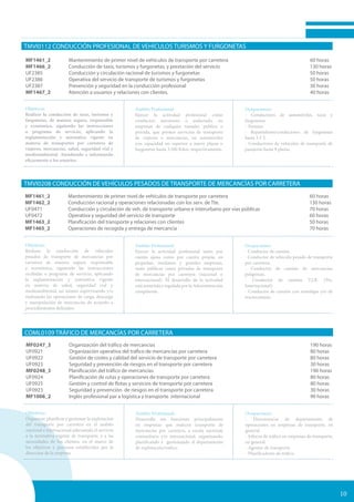 TMVI0112 CONDUCCIÓN PROFESIONAL DE VEHÍCULOS TURISMOS Y FURGONETAS
MF1461_2 Mantenimiento de primer nivel de vehículos de transporte por carretera 	 60 horas
MF1466_2 Conducción de taxis, turismos y furgonetas, y prestación del servicio		 130 horas
UF2385 Conducción y circulación racional de turismos y furgonetas 			 50 horas
UF2386 Operativa del servicio de transporte de turismos y furgonetas 			 50 horas
UF2387 Prevención y seguridad en la conducción profesional				 30 horas
MF1467_2 Atención a usuarios y relaciones con clientes.				 40 horas
TMVI0208 CONDUCCIÓN DE VEHÍCULOS PESADOS DE TRANSPORTE DE MERCANCÍAS POR CARRETERA	
MF1461_2 Mantenimiento de primer nivel de vehículos de transporte por carretera 	 60 horas
MF1462_2 Conducción racional y operaciones relacionadas con los serv. de Tte.		 130 horas
UF0471 Conducción y circulación de veh. de transporte urbano e interurbano por vias públicas	 70 horas
UF0472 Operativa y seguridad del servicio de transporte				 60 horas
MF1463_2 Planificación del transporte y relaciones con clientes				 50 horas
MF1465_2 Operaciones de recogida y entrega de mercancía				 70 horas
Objetivos:
Realizar la conducción de taxis, turismos y
furgonetas, de manera segura, responsable
y económica, siguiendo las instrucciones
o programa de servicio, aplicando la
reglamentación y normativa vigente en
materia de transportes por carretera de
viajeros, mercancias, salud, seguridad vial y
medioambiental. Atendiendo e informando
eficazmente a los usuarios.
Ámbito Profesional:
Ejercer la actividad profesional como
conductor, autonomo o asalariado, en
empresas de cualquier tamaño, publica o
privada, que presten servicios de transporte
de viajeros o mercancias, en automoviles
con capacidad no superior a nueve plazas o
furgonetas hasta 3.500 Kilos, respectivamente.
Ocupaciones:
- Conductores de automóviles, taxis y
furgonetas.
- Taxistas.
- Repartidores/conductores de furgonetas
hasta 3.5 T.
- Conductores de vehículos de transporte de
pasajeros hasta 9 plazas.
Objetivos:
Realizar la conducción de vehículos
pesados de transporte de mercancias por
carretera de manera segura, responsable
y económica, siguiendo las instrucciones
recibidas o programa de servicio, aplicando
la reglamentación y normativa vigente
en materia de salud, seguridad vial y
medioambiental, asi mismo supervisando y/o
realizando las operaciones de carga, descarga
y manipulación de mercancias de acuerdo a
procedimientos definidos.
Ámbito Profesional:
Ejercer la actividad profesional tanto por
cuenta ajena como por cuenta propia, en
pequeñas, medianas y grandes empresas,
tanto públicas como privadas de transporte
de mercancias por carretera (nacional o
internacional). El desarrollo de la actividad
está sometida y regulada por la Administración
competente.
Ocupaciones:
- Conductor de camión.
- Conductor de vehículo pesado de transporte
por carretera.
- Conductor de camión de mercancias
peligrosas.
- Conductor de camión T.I.R. (Tte.
Internacional).
- Conductor de camión con remolque y/o de
tractocamión.
COML0109 TRÁFICO DE MERCANCÍAS POR CARRETERA
MF0247_3 Organización del tráfico de mercancías 					 190 horas
UF0921 Organización operativa del tráfico de mercancías por carretera 		 80 horas
UF0922 Gestión de costes y calidad del servicio de transporte por carretera 		 80 horas
UF0923 Seguridad y prevención de riesgos en el transporte por carretera 		 30 horas
MF0248_3 Planificación del tráfico de mercancías 					 190 horas
UF0924 Planificación de rutas y operaciones de transporte por carretera 		 80 horas
UF0925 Gestión y control de flotas y servicios de transporte por carretera 		 80 horas
UF0923 Seguridad y prevención de riesgos en el transporte por carretera 		 30 horas
MF1006_2 Inglés profesional par a logística y transporte internacional 			 90 horas
Objetivos:
Organizar, planificar y gestionar la explotacion
del transporte por carretera en el ambito
nacional e internacional adecuando el servicio
a la normativa vigente de transporte, y a las
necesidades de los clientes, en el marco de
los objetivos y procesos establecidos por la
direccion de la empresa.
Ámbito Profesional:
Desarrolla sus funciones principalmente
en empresas que realicen transporte de
mercancías por carretera, a escala nacional,
comunitaria y/o internacional, organizando,
planificando y gestionando el departamento
de explotación/tráfico.
Ocupaciones:
- Directores/as de departamento de
operaciones en empresas de transporte, en
general.
- Jefes/as de tráfico en empresas de transporte,
en general.
- Agentes de transporte.
- Planificadores de tráfico.
10
 
