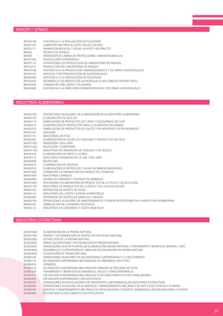 IMAGEN Y SONIDO
IMSD0108	 ASISTENCIA A LA REALIZACIÓN EN TELEVISIÓN	
IMSE0109	 LUMINOTECNIA PARA EL ESPECTÁCULO EN VIVO	
IMSE0111	 ANIMACIÓN MUSICAL Y VISUAL EN VIVO Y EN DIRECTO		
IMSI40	 TÉCNICO DE SONIDO	
IMSI90	 OPERADOR DE CABINA DE PROYECCIONES CINEMATOGRÁFICAS	
IMST0109	 PRODUCCIÓN FOTOGRÁFICA	
IMST0110	 OPERACIONES DE PRODUCCION DE LABORATORIO DE IMAGEN
IMST0210	 PRODUCCIÓN EN LABORATORIO DE IMAGEN	
IMSV0108	 ASISTENCIA A LA PRODUCCIÓN CINEMATOGRÁFICA Y DE OBRAS AUDIOVISUALES	
IMSV0109	 MONTAJE Y POSTPRODUCCIÓN DE AUDIOVISUALES	
IMSV0208	 ASISTENCIA A LA PRODUCCIÓN EN TELEVISIÓN	
IMSV0209	 DESARROLLO DE PRODUCTOS AUDIOVISUALES MULTIMEDIA INTERACTIVOS		
IMSV0308	 CÁMARA DE CINE, VÍDEO Y TELEVISIÓN	
IMSV0408	 ASISTENCIA A LA DIRECCIÓN CINEMATOGRÁFICA Y DE OBRAS AUDIOVISUALES
INDUSTRIAS ALIMENTARIAS
INAD0108	 OPERACIONES AUXILIARES DE ELABORACIÓN EN LA INDUSTRIA ALIMENTARIA	
INAD0109	 ELABORACIÓN DE AZÚCAR		
INAD0110	 FABRICACIÓN DE PRODUCTOS DE CAFÉS Y SUCEDÁNEOS DE CAFÉ	
INAD0210	 ELABORACIÓN DE PRODUCTOS PARA LA ALIMENTACIÓN ANIMAL	
INAD0310	 FABRICACIÓN DE PRODUCTOS DE TUESTE Y DE APERITIVOS EXTRUSIONADOS	
INAE0109	QUESERÍA	
INAE0110	 INDUSTRIAS LÁCTEAS	
INAE0209	 ELABORACIÓN DE LECHES DE CONSUMO Y PRODUCTOS LÁCTEOS	
INAF01082	 PANADERÍA Y BOLLERÍA	
INAF01092	 PASTELERÍA Y CONFITERÍA	
INAF01103	 INDUSTRIAS DE DERIVADOS DE CEREALES Y DE DULCES	
INAH0109	 ELABORACIÓN DE VINOS Y LICORES	
INAH0110	 INDUSTRIAS DERIVADAS DE LA UVA Y DEL VINO	
INAH0209	ENOTECNIA	
INAH0210	 ELABORACIÓN DE CERVEZA	
INAH0310	 ELABORACIÓN DE REFRESCOS Y AGUAS DE BEBIDA ENVASADAS	
INAI01082	 CARNICERÍA Y ELABORACIÓN DE PRODUCTOS CÁRNICOS	
INAI01093	 INDUSTRIAS CÁRNICAS	
INAI02082	 SACRIFICIO, FAENADO Y DESPIECE DE ANIMALES	
INAJ01092	 PESCADERÍA Y ELABORACIÓN DE PRODUCTOS DE LA PESCA Y ACUICULTURA	
INAJ01103	 INDUSTRIAS DE PRODUCTOS DE LA PESCA Y DE LA ACUICULTURA	
INAK0109	 OBTENCIÓN DE ACEITES DE OLIVA	
INAK0110	 INDUSTRIAS DEL ACEITE Y GRASAS COMESTIBLES	
INAK0209	 OBTENCIÓN DE ACEITES DE SEMILLAS Y GRASAS	
INAQ0108	 OPERACIONES AUXILIARES DE MANTENIMIENTO Y TRANSPORTE INTERNO EN LA INDUSTRIA ALIMENTARIA
INAV0109	 FABRICACIÓN DE CONSERVAS VEGETALES	
INAV0110	 INDUSTRIAS DE CONSERVAS Y JUGOS VEGETALES
INDUSTRIAS EXTRACTIVAS
IEXD01082	 ELABORACIÓN DE LA PIEDRA NATURAL	
IEXD01093	 DISEÑO Y COORDINACIÓN DE PROYECTOS EN PIEDRA NATURAL	
IEXD02082	 EXTRACCIÓN DE LA PIEDRA NATURAL	
IEXD02092	 OBRAS DE ARTESANÍA Y RESTAURACIÓN EN PIEDRA NATURAL	
IEXD03081	 OPERACIONES AUX EN PLANTAS DE ELABORACIÓN PIEDRA NATURAL Y TRATAMIENTO Y BENEFICIO MINERAL Y ROC	
IEXD03093	 DESARROLLO Y SUPERVISIÓN DE OBRAS DE RESTAURACIÓN EN PIEDRA NATURAL	
IEXD04092	 COLOCACIÓN DE PIEDRA NATURAL	
IEXM0109	 OPERACIONES AUXILIARES EN EXCAVACIONES SUBTERRÁNEAS Y A CIELO ABIERTO	
IEXM0110	 EXCAVACIÓN SUBTERRÁNEA MECANIZADA DE ARRANQUE SELECTIVO	
IEXM0209	SONDEOS	
IEXM0210	 EXCAVACIÓN SUBTERRÁNEA MECANIZADA DIRIGIDA DE PEQUEÑA SECCIÓN	
IEXM0309	 TRATAMIENTO Y BENEFICIO DE MINERALES, ROCAS Y OTROS MATERIALES	
IEXM0310	 EXCAVACIÓN SUBTERRÁNEA MECANIZADA A SECCIÓN COMPLETA CON TUNELADORAS	
IEXM0409	 EXCAVACIÓN SUBTERRÁNEA CON EXPLOSIVOS	
IEXM0509	 OPERACIONES EN INSTALACIONES DE TRANSPORTE SUBTERRÁNEAS EN INDUSTRIAS EXTRACTIVAS	
IEXM0609	 OPERACIONES AUXILIARES EN EL MONTAJE Y MANTENIMIENTO MECÁNICO DE INST Y EQU D EXCAV Y PLANTAS	
IEXM0709	 MONTAJE Y MANTENIMIENTO MECÁNICO DE INSTALACIOENS Y EQUIPOS SEMIMÓVILES EN EXCAVACIONES Y PLANTA	
IEXM0809	 EXCAVACIÓN A CIELO ABIERTO CON EXPLOSIVOS	
20
 