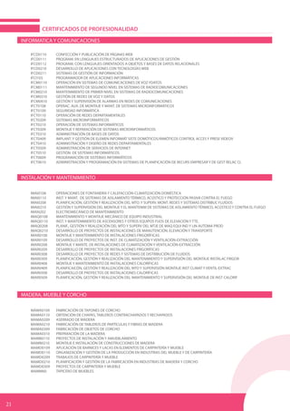 INFORMATICA Y COMUNICACIONES
IFCD0110	 CONFECCIÓN Y PUBLICACIÓN DE PÁGINAS WEB
IFCD0111	 PROGRAM. EN LENGUAJES ESTRUCTURADOS DE APLICACIONES DE GESTIÓN
IFCD0112	 PROGRAM. CON LENGUAJES ORIENTADOS A OBJETOS Y BASES DE DATOS RELACIONALES	
IFCD0210	 DESARROLLO DE APLICACIONES CON TECNOLOGÍAS WEB	
IFCD0211	 SISTEMAS DE GESTIÓN DE INFORMACIÓN	
IFCI103	 PROGRAMADOR DE APLICACIONES INFORMÁTICAS	
IFCM0110	 OPERACIÓN EN SISTEMAS DE COMUNICACIONES DE VOZ YDATOS	
IFCM0111	 MANTENIMIENTO DE SEGUNDO NIVEL EN SISTEMAS DE RADIOCOMUNICACIONES	
IFCM0210	 MANTENIMIENTO DE PRIMER NIVEL EN SISTEMAS DE RADIOCOMUNICACIONES	
IFCM0310	 GESTIÓN DE REDES DE VOZ Y DATOS	
IFCM0410	 GESTIÓN Y SUPERVISIÓN DE ALARMAS EN REDES DE COMUNICACIONES	
IFCT0108	 OPERAC. AUX. DE MONTAJE Y MANT. DE SISTEMAS MICROINFORMÁTICOS	
IFCT0109	 SEGURIDAD INFORMÁTICA	
IFCT0110	 OPERACIÓN DE REDES DEPARTAMENTALES
IFCT0209	 SISTEMAS MICROINFORMÁTICOS		
IFCT0210	 OPERACIÓN DE SISTEMAS INFORMÁTICOS
IFCT0309	 MONTAJE Y REPARACIÓN DE SISTEMAS MICROINFORMÁTICOS	
IFCT0310	 ADMINISTRACIÓN DE BASES DE DATOS	
IFCT0409	 IMPLANT. Y GESTIÓN DE ELEMEN INFORMÁT SISTE DOMÓTICOS/INMÓTICOS CONTROL ACCES Y PRESE VIDEOV	
IFCT0410	 ADMINISTRACIÓN Y DISEÑO DE REDES DEPARTAMENTALES
IFCT0509	 ADMINISTRACIÓN DE SERVICIOS DE INTERNET	
IFCT0510	 GESTIÓN DE SISTEMAS INFORMÁTICOS
IFCT0609	 PROGRAMACIÓN DE SISTEMAS INFORMÁTICOS
IFCT0610	 ADMINISTRACIÓN Y PROGRAMACIÓN EN SISTEMAS DE PLANIFICACIÓN DE RECURS EMPRESAR Y DE GEST RELAC CL
INSTALACIÓN Y MANTENIMIENTO
IMAI0108	 OPERACIONES DE FONTANERÍA Y CALEFACCIÓN-CLIMATIZACIÓN DOMÉSTICA	
IMAI0110	 INST. Y MANT. DE SISTEMAS DE AISLAMIENTO TÉRMICO, ACÚSTICO Y PROTECCIÓN PASIVA CONTRA EL FUEGO	
IMAI0208	 PLANIFICACIÓN, GESTIÓN Y REALIZACIÓN DEL MTO. Y SUPERV. MONT. REDES Y SISTEMAS DISTRIBUC FLUIDOS	
IMAI0210	 GESTIÓN Y SUPERVISIÓN DEL MONTAJE Y EL MANTENIM DE SISTEMAS DE AISLAMIENTO TÉRMICO, ACÚSTICO Y CONTRA EL FUEGO	
IMAN202	 ELECTROMECÁNICO DE MANTENIMIENTO	
IMAQ0108	 MANTENIMIENTO Y MONTAJE MECÁNICO DE EQUIPO INDUSTRIAL	
IMAQ0110	 INST. Y MANTENIMIENTO DE ASCENSORES Y OTROS EQUIPOS FIJOS DE ELEVACIÓN Y TTE.	
IMAQ0208	 PLANIF., GESTIÓN Y REALIZACIÓN DEL MTO Y SUPERV DEL MTJE DE MAQ EQUI IND Y LIN AUTOMA PROD	
IMAQ0210	 DESARROLLO DE PROYECTOS DE INSTALACIONES DE MANUTENCIÓN, ELEVACIÓN Y TRANSPORTE	
IMAR0108	 MONTAJE Y MANTENIMIENTO DE INSTALACIONES FRIGORÍFICAS	
IMAR0109	 DESARROLLO DE PROYECTOS DE INST. DE CLIMATIZACIÓN Y VENTILACIÓN-EXTRACCIÓN
IMAR0208	 MONTAJE Y MANTE. DE INSTALACIONES DE CLIMATIZACIÓN Y VENTILACIÓN-EXTRACCIÓN	
IMAR0209	 DESARROLLO DE PROYECTOS DE INSTALACIONES FRIGORÍFICAS	
IMAR0308	 DESARROLLO DE PROYECTOS DE REDES Y SISTEMAS DE DISTRIBUCIÓN DE FLUIDOS	
IMAR0309	 PLANIFICACIÓN, GESTIÓN Y REALIZACIÓN DEL MANTENIMIENTO Y SUPERVISIÓN DEL MONTAJE INSTALAC FRIGOR
IMAR0408	 MONTAJE Y MANTENIMIENTO DE INSTALACIONES CALORÍFICAS
IMAR0409	 PLANIFICAICÓN, GESTIÓN Y REALIZACIÓN DEL MTO Y SUPERVISIÓN MONTAJE INST CLIMAT Y VENTIL-EXTRAC	
IMAR0508	 DESARROLLO DE PROYECTOS DE INSTALACIONES CALORÍFICAS
IMAR0509	 PLANIFICACIÓN, GESTIÓN Y REALIZACIÓN DEL MANTENIMIENTO Y SUPERVISIÓN DEL MONTAJE DE INST CALORIF
MADERA, MUEBLE Y CORCHO
MAMA0109	 FABRICACIÓN DE TAPONES DE CORCHO	
MAMA0110	 OBTENCIÓN DE CHAPAS, TABLEROS CONTRACHAPADOS Y RECHAPADOS	
MAMA0209	 ASERRADO DE MADERA	
MAMA0210	 FABRICACIÓN DE TABLEROS DE PARTÍCULAS Y FIBRAS DE MADERA	
MAMA0309	 FABRICACIÓN DE OBJETOS DE CORCHO	
MAMA0310	 PREPARACIÓN DE LA MADERA	
MAMB0110	 PROYECTOS DE INSTALACIÓN Y AMUEBLAMIENTO	
MAMB0210	 MONTAJE E INSTALACIÓN DE CONSTRUCCIONES DE MADERA	
MAMD0109	 APLICACIÓN DE BARNICES Y LACAS EN ELEMENTOS DE CARPINTERÍA Y MUEBLE	
MAMD0110	 ORGANIZACIÓN Y GESTIÓN DE LA PRODUCCIÓN EN INDUSTRIAS DEL MUEBLE Y DE CARPINTERÍA
MAMD0209	 TRABAJOS DE CARPINTERÍA Y MUEBLE	
MAMD0210	 PLANIFICACIÓN Y GESTIÓN DE LA FABRICACIÓN EN INDUSTRIAS DE MADERA Y CORCHO
MAMD0309	 PROYECTOS DE CARPINTERÍA Y MUEBLE	
MAMM60	 TAPICERO DE MUEBLES
CERTIFICADOS DE PROFESIONALIDAD
21
 