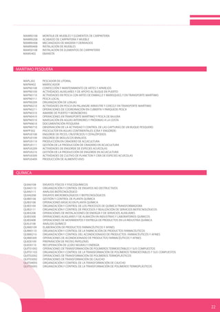 MAMR0108	 MONTAJE DE MUEBLES Y ELEMENTOS DE CARPINTERÍA	
MAMR0208	 ACABADO DE CARPINTERÍA Y MUEBLE	
MAMR0308	 MECANIZADO DE MADERA Y DERIVADOS	
MAMR0408	 INSTALACIÓN DE MUEBLES	
MAMS0108	 INSTALACIÓN DE ELEMENTOS DE CARPINTERÍA	
MAMS402	EBANISTA
MARITIMO PESQUERA
MAPL202	 PESCADOR DE LITORAL	
MAPM402	MARISCADOR	
MAPN0108	 CONFECCIÓN Y MANTENIMIENTO DE ARTES Y APAREJOS	
MAPN0109	 ACTIVIDADES AUXILIARES Y DE APOYO AL BUQUE EN PUERTO	
MAPN0110	 ACTIVIDADES EN PESCA CON ARTES DE ENMALLE Y MARISQUEO, Y EN TRANSPORTE MARÍTIMO	
MAPN0111	 PESCA LOCAL	
MAPN0209	 ORGANIZACIÓN DE LONJAS	
MAPN0210	 ACTIVIDADES EN PESCA EN PALANGRE ARRASTRE Y CERCO,Y EN TRANSPORTE MARÍTIMO	
MAPN0211	 OPERACIONES DE COORDINACIÓN EN CUBIERTA Y PARQUEDE PESCA	
MAPN0310	 AMARRE DE PUERTO Y MONOBOYAS 	
MAPN0410	 OPERACIONES EN TRANSPORTE MARÍTIMO Y PESCA DE BAJURA	
MAPN0510	 NAVEGACIÓN EN AGUAS INTERIORES Y PRÓXIMAS A LA COSTA	
MAPN0610	 DOCUMENTACIÓN PESQUERA	
MAPN0710	 OBSERVACIÓN DE LA ACTIVIDAD Y CONTROL DE LAS CAPTURAS DE UN BUQUE PESQUERO	
MAPP302	 PISCICULTOR EN AGUAS CONTINENTALES (CRIA Y ENGORDE)	
MAPU0108	 ENGORDE DE PECES, CRUSTÁCEOS Y CEFALÓPODOS	
MAPU0109	 ENGORDE DE MOLUSCOS BIVALVOS	
MAPU0110	 PRODUCCIÓN EN CRIADERO DE ACUICULTURA	
MAPU0111	 GESTIÓN DE LA PRODUCCIÓN DE CRIADERO EN ACUICULTURA	
MAPU0209	 ACTIVIDADES DE ENGORDE DE ESPECIES ACUÍCOLAS	
MAPU0210	 GESTIÓN DE LA PRODUCCIÓN DE ENGORDE EN ACUICULTURA	
MAPU0309	 ACTIVIDADES DE CULTIVO DE PLANCTON Y CRÍA DE ESPECIES ACUÍCOLAS	
MAPU0409	 PRODUCCIÓN DE ALIMENTO VIVO
QUÍMICA
QUIA0108	 ENSAYOS FÍSICOS Y FISICOQUÍMICOS	
QUIA0110	 ORGANIZACIÓN Y CONTROL DE ENSAYOS NO DESTRUCTIVOS
QUIA0111	 ANÁLISIS BIOTECNOLÓGICO	
QUIA0208	 ENSAYOS MICROBIOLÓGICOS Y BIOTECNOLÓGICOS	
QUIB0108	 GESTIÓN Y CONTROL DE PLANTA QUÍMICA	
QUIE0108	 OPERACIONES BÁSICAS EN PLANTA QUÍMICA	
QUIE0109	 ORGANIZACIÓN Y CONTROL DE LOS PROCESOS DE QUÍMICA TRANSFORMADORA	
QUIE0111	 ORGANIZACIÓN Y CONTROL DE PROCESOS Y REALIZACIÓN DE SERVICIOS BIOTECNOLÓGICOS
QUIE0208	 OPERACIONES DE INSTALACIONES DE ENERGÍA Y DE SERVICIOS AUXILIARES	
QUIE0308	 OPERACIONES AUXILIARES Y DE ALMACÉN EN INDUSTRIAS Y LABORATORIOS QUÍMICOS	
QUIE0408	 OPERACIONES DE MOVIMIENTOS Y ENTREGA DE PRODUCTOS EN LA INDUSTRIA QUÍMICA	
QUIL0108	 ANÁLISIS QUÍMICO	
QUIM0109	 ELABORACIÓN DE PRODUCTOS FARMACÉUTICOS Y AFINES	
QUIM0110	 ORGANIZACIÓN Y CONTROL DE LA FABRICACIÓN DE PRODUCTOS FARMACÉUTICOS	
QUIM0210	 ORGANIZACIÓN Y CONTROL DEL ACONDICIONADO DE PRODUCTOS FARMACÉUTICOS Y AFINES
QUIM0309	 OPERACIONES DE ACONDICIONADO DE PRODUCTOS FARMACÉUTICOS Y AFINES	
QUIO0109	 PREPARACIÓN DE PASTAS PAPELERAS	
QUIO0110	 RECUPERACIÓN DE LEJÍAS NEGRAS Y ENERGÍA	
QUIT01092	 OPERACIONES DE TRANSFORMACIÓN DE POLÍMEROS TERMOESTABLES Y SUS COMPUESTOS	
QUIT01103	 ORGANIZACIÓN Y CONTROL DE LA TRANSFORMACIÓN DE POLÍMEROS TERMOESTABLES Y SUS COMPUESTOS	
QUIT02092	 OPERACIONES DE TRANSFORMACIÓN DE POLÍMEROS TERMOPLÁSTICOS	
QUIT03092	 OPERACIONES DE TRANSFORMACIÓN DE CAUCHO	
QUIT04093	 ORGANIZACIÓN Y CONTROL DE LA TRANSFORMACIÓN DE CAUCHO	
QUIT05093	 ORGANIZACIÓN Y CONTROL DE LA TRANSFORMACIÓN DE POLÍMEROS TERMOPLÁSTICOS
	
	
22
 