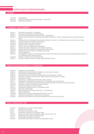 SANIDAD
SANP0108	TANATOPRAXIA
SANT0108	 ATENCIÓN SANITARIA A MÚLTIPLES VÍCTIMAS Y CATÁSTROFES	
SANT0208	 TRANSPORTE SANITARIO
SEGURIDAD Y MEDIOAMBIENTE
SEAD0111	 EXTINCIÓN DE INCENDIOS Y SALVAMENTO	
SEAD0211	 PREVENCIÓN DE INCENDIOS Y MANTENIMIENTO	
SEAD0311	 GESTIÓN Y COORDINACIÓN EN PROTECCIÓN CIVIL Y EMERGENCIAS	
SEAD0411	 OPERACIONES DE VIGILANCIA Y EXTINCIÓN DE INCENDIOS FORESTALES Y APOYO A CONTINGENCIAS EN EL MEDIO NATURAL Y
		 RURAL	
SEAD0511	 COORDINACIÓN DE OPERACIONES EN INCENDIOS FORESTALES Y APOYO A 	 CONTINGENCIAS EN EL MEDIO NATURAL Y RURAL	
SEAG0108	 GESTIÓN DE RESIDUOS URBANOS E INDUSTRIALES	
SEAG0109	 INTERPRETACIÓN Y EDUCACIÓN AMBIENTAL	
SEAG0110	 SERVICIOS PARA EL CONTROL DE PLAGAS	
SEAG0111	 CONTROL DE LA CONTAMINACIÓN ATMOSFÉRICA	
SEAG0112	 CONTROL DE RUIDOS, VIBRACIONES Y AISLAMIENTO ACÚSTICO	
SEAG0209	 LIMPIEZA EN ESPACIOS ABIERTOS E INSTALACIONES INDUSTRIALES	
SEAG0210	 OPERACIONES DE ESTACIONES DE TRATAMIENTO DE AGUAS	
SEAG0211	 GESTIÓN AMBIENTAL	
SEAG0212	 MANTENIMIENTO HIGIÉNICO-SANITARIO DE INSTALACIONES SUSCEPTIBLES DE PROLIFERACIÓN DE MICROORGANISMOS NOCIVOS Y 	
SU DISEMINACIÓN POR AEROSOLIZACIÓN	
SEAG0309	 CONTROL Y PROTECCIÓN DEL MEDIO NATURAL
SEAG0311	 GESTIÓN DE SERVICIOS PARA EL CONTROL DE ORGANISMOS NOCIVOS
	
SERVICIOS SOCIOCULTURALES A LA COMUNIDAD
SSCB0109	 DINAMIZACIÓN COMUNITARIA	
SSCB0110	 DINAMIZACIÓN, PROGRAMACIÓN Y DESARROLLO DE ACCIONES CULTURALES	
SSCB0111	 PRESTACIÓN DE SERVICIOS BIBLIOTECARIOS	
SSCB0209	 DINAMIZACIÓN DE ACTIVIDADES DE TIEMPO LIBRE EDUCATIVO INFANTIL Y JUVENIL
SSCB0211	 DIRECCIÓN Y COORD.DE ACTIVIDADES DE TIEMPO LIBRE EDUCATIVO INFANTIL Y JUVENIL	
SSCE0109	 INFORMACIÓN JUVENIL
SSCE0110	 DOCENCIA DE LA FORMACIÓN PROFESIONAL PARA EL EMPLEO
SSCE0111	 PROMOCIÓN E INTERVENCIÓN SOCIOEDUCATIVA CON PERSONAS CON DISCAPACIDAD	
SSCE0112	 ATENCIÓN AL ALUMNADO CON NECESIDADES EDUCATIVAS ESPECIALES (ECNEE) EN CENTROS EDUCATIVOS	
SSCG0109	 INSERCIÓN LABORAL DE PERSONAS CON DISCAPACIDAD	
SSCG0111	 GESTIÓN DE LLAMADAS DE TELEASISTENCIA	
SSCG0112	 PROMOCIÓN Y PARTICIPACIÓN DE LA COMUNIDAD SORDA	
SSCG0209	 MEDIACIÓN COMUNITARIA	
SSCG0211	 MEDIACIÓN ENTRE LA PERSONA SORDOCIEGA Y LA COMUNIDAD	
SSCI0109	 EMPLEO DOMÉSTICO	
SSCM0108	 LIMPIEZA DE SUPERFICIES Y MOBILIARIO EN EDIFICIOS Y LOCALES
SSCS0108	 ATENCIÓN SOCIOSANITARIA A PERSONAS EN EL DOMICILIO
SSCS0208	 ATENCIÓN SOCIOSANITARIA A PERSONAS DEPENDIENTES EN INSTITUCIONES SOCIALES		
TEXTIL, CONFECCIÓN Y PIEL
TCPC0109	 REPARACIÓN DE CALZADO Y MARROQUINERÍA	
TCPC10	 PATRONISTA DE CALZADO	
TCPC20	 CORTADOR DE CUERO, ANTE Y NAPA	
TCPC30	 PREPARADOR-COSEDOR DE CUERO,ANTE Y NAPA	
TCPF0109	 ARREGLOS Y ADAPTACIONES DE PRENDAS Y ARTÍCULOS EN TEXTIL Y PIEL	
TCPF0110	 OPERACIONES AUXILIARES DE GUARNICIONERÍA	
TCPF0111	 OPERACIONES AUXILIARES DE CURTIDOS	
TCPF0209	 OPERACIONES AUXILIARES DE TAPIZADO DE MOBILIARIO Y MURAL
CERTIFICADOS DE PROFESIONALIDAD
23
 
