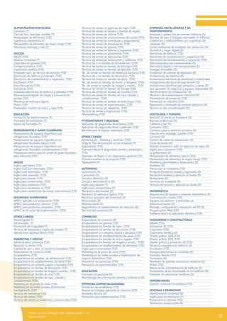 *Estos cursos incluyen PRL básico junto a la
especialidad
Técnicas de ventas en agencias de viajes (T/D)
Técnicas de ventas en bazares y tiendas de regalo
Técnicas de ventas en clínicas (T/D)
Técnicas de ventas en concesionarios de coches (T/D)
Técnicas de ventas en corredurías y aseguradoras
Técnicas de ventas en inmobiliarias (T/D)
Técnicas de ventas en joyerías (T/D)
Técnicas de ventas en librerías y papelerías (T/D)
Técnicas de ventas en perfumerías (T/D)
Técnicas de ventas en peluquerías (T/D)
Técnicas de ventas en restaurantes y cafeterías (T/D)
Técnicas de v. en tiendas de alimentación (T/D)
Técnicas de ventas en tiendas de bricolaje (T/D)
Técnicas de ventas en tiendas de deportes (T/D)
Téc. de ventas en tiendas de dietética y farmacia (T/D)
Técnicas de v. en tiendas de decoración (T/D)
Técnicas de ventas en tiendas de electr. (T/D)
Téc. de ventas en tiendas de ilumin. y lámparas (T/D)
Téc. de ventas en tiendas de imagen y sonido... (T/D)
Técnicas de ventas en tiendas de menaje (T/D)
Técnicas de ventas en tiendas de muebles (T/D)
Técnicas de ventas en tiendas de ropa, calzado y
complementos (T/D)
Técnicas de ventas en tiendas de textil hogar (T/D)
Técnicas de ventas en supermercados (T/D)
Técnicas de ventas en zapaterías (T/D)
Técnicas de ventas y negociación (T/D)
Telemarketing (T/D)
FITOSANITARIOS Y BIOCIDAS
Aplicación de plaguicidas Nivel básico (T/D)
Aplicación de plaguicidas Nivel cualificado (T/D)
Biocidas para la higiene veterinaria (T/D)
OTROS CURSOS
Alimentación - Dietética y nutrición (T/D)
Gripe A: Plan de actuación en las empresas (T)
Legionelosis (T/D)
Operador Rayos X diagnóstico dental o podológico
(T/D)
Operador de Rayos X con diagnóstico general (T/D)
Primeros auxilios en la empresa (T/D)
Tabaquismo (T)
AUTOMÓVIL
Automoción (D)
Carrocerías (D)
Circuitos eléctricos (D)
Circuitos electrotécnicos (D)
Inglés para taxistas (T)
Inglés para transportistas (T)
Mecánica y electricidad (D)
Mecánico de vehículos ligeros (T/D)
Mecánico ajustador del automóvil (D)
Motocicletas (D)
Motores diesel (D)
Seguridad en el mantenimiento de vehículos (D)
Técnicas del automóvil (D)
COMERCIOS
Dependiente de comercio (D)
Escaparatismo en general (T/D)
Escaparatismo en tiendas de ropa... (T/D)
Escaparatismo en tiendas de decoración (T/D)
Escaparatismo e n relojería, joyería y bisutería (T/D)
Escaparatismo en establecimientos de salud (T/D)
Escaparatismo en tiendas de ocio y regalos (T/D)
Escaparatismo en tiendas de imagen y sonido... (T/D)
Escaparatismo en establecimiento de alimentos (T/D)
Ingles para comerciantes (T/D)
Marketing en el punto de venta (T/D)
Marketing en las redes sociales e implantación de
negocio electrónico (T/D)
Prevención en comercios (T/D)
Prevención en supermercados (T/D)
EDUCACIÓN
Formador ocupacional (D)
Metodología de la formación abierta y a distancia (D)
EMPRESAS COMERCIALIZADORAS
Formación de vendedores (T/D)
Nuevas tecnologías aplicadas al comercio (T/D)
Vendedor técnico (D)
Formación para televendedoras (T/D)
EMPRESAS INSTALADORAS Y DE
MANTENIMIENTO
Arranque y protección de motores trifásicos (D)
Bombas de calor y energías renovables en edificios
Calefacción y refrescamiento por superficies (D)
radiantes (D)
Carné profesional de instalador de calefacción (D)
Domótica y hogar digital (D)
Electricista de edificios (T/D)
Electricista de mantenimiento y reparación (D)
Electrónico de mantenimiento y reparación (T/D)
Electromecánico de mantenimiento (D)
Electrónica digital o microprogramable (D)
Energías renovables (D)
Instalación de antenas de televisión (D)
Instalaciones de telefonía (D)
Instalaciones eléctricas de alumbrado e industriales
Instalaciones eléctricas de baja tensión (D)
Instalaciones eléctricas para proyectos y obras (D)
Inst. ajustador de máquinas y equipos industriales (D)
Mantenimiento de instalaciones (D)
Mecánico de mantenimiento industrial (D)
Presentación de proyectos (T/D)
Prevención en industria (T/D)
Reparación y bobinado de motores eléctricos (D)
Técnico en aire acondicionado (D)
HOSTELERIA Y TURISMO
Atención al cliente en hostelería (D)
Barman profesional (D)
Cafetería y bar (D)
Camarero (T/D)
Carnicero para la venta en comercio (D)
Cata de vino, maridaje, sumiller (T/D)
Cocinero (D)
Control de costes en restauración (D)
Corte de jamón (D)
Gestión económico-adm. en agencias de viajes (D)
Inglés para camareros (T/D)
La gobernanta (D)
Manipulador de alimentos básico (T/D)
Manipulador de alimentos de mayor riesgo (T/D)
Marketing para hoteles y restaurantes (D)
Pastelero (D)
Prevención en hostelería (T/D)
Productos turísticos locales y regionales (D)
Recepción hotelera y atención al cliente (D)
Restaurante (D)
Servicios en hostelería (D)
Técnicas de servicio y atención al cliente (D)
INFORMÁTICA
Arquitectura de equipos y sistemas informáticos (D)
Comunicación y redes (T/D)
Equipos microinform. y terminales de
telecomunicación (D)
Montaje, configuración y reparación del PC (D)
Programación Web (T/D)
Software libre y su aplicación ofimática (T/D)
INGENIERÍAS Y CONSTRUCTORAS
Albañil (T/D)
Animación 3D (T/D)
Carpintero (T/D)
Carpintería metálica (D)
Diseño gráfico 2008 (T/D)
Diseño gráfico 2011 (T/D)
Diseño gráfico y animación 3D (T/D)
Eficiencia energética en edificios (D)
Encofrador (T/D)
Energías alternativas en viviendas (D)
Enlucidor Yesista (T/D)
Fontanería (D)
Montador de grandes estructuras metálicas (D)
Pintor (T/D)
Restauración y rehabilitación de edificios (D)
Tratamiento de las humedades en los edificios (D)
Soldador de estructuras metálicas (D)
INMOBILIARIAS
Gestión comercial inmobiliaria (T/D)
OFICINAS Y DESPACHOS
Administrativo comercial (D)
Inglés para secretarias/os (T)
Prevención en oficinas (T/D)
Telefonista recepcionista (D)
28
ALIMENTACIÓN/HOSTELERÍA
Camarero (T)
Cata de vino, maridaje, sumiller (T)
Manipulador de Alimentos (T/D)
Legistación alimentaria (T)
Manipulador de alimentos de mayor riesgo (T/D)
Viticultura, enología y cata (T)
OFICIOS
Albañil (T/D)
Alfarero-Ceramista (T)
Carpintero en general (T/D)
Cerrajería artística (T/D)
Carpintería metálica (T/D)
Empleado adm. de servicio de almacén (T/D)
Electricista de edificios y viviendas (T/D)
Electrónico de mantenimiento y reparación (T/D)
Encofrador (T/D)
Enlucidor yesista (T/D)
Fontanería (T/D)
Instalador electricista de edificios y viviendas (T/D)
Marinería embragado de cargas y comunicación
gruista (T/D)
Mecánico de vehículos ligeros
Pintor (T/D)
Preparador cosedor de cuero y napa (T/D)
EDUCACIÓN
Formación de teleformadores (T)
Formador de formadores (T)
Gestor de Formador (T)
REFRIGERANTES Y GASES FLUORADOS
Manipulación de equipos frigoríficos con
refrigerantes fluorados (T/D)
Manipulación de equipos frigoríficos con
refrigerantes fluorados básico (T/D)
Manipulación de equipos frigoríficos con
refrigerantes fluorados complementario (T/D)
Preparación teórica para el carnet de gases fluorados
para vehículos (T/D)
INGLÉS
Inglés nivel básico (T/D)
Inglés nivel pre-intermedio (T/D)
Inglés nivel intermedio (T/D)
Inglés nivel avanzado (T/D)
Inglés para taxistas (T/D)
Inglés para comerciantes (T/D)
Inglés para camareros (T/D)
Inglés para secretarias-os (T/D)
Inglés para conductores de transp. internacional (T/D)
SEGURIDAD ALIMENTARIA
APPCC aplicado a la restauración (T/D)
APPCC para productos cárnicos (T/D)
APPCC para productos pesqueros (T/D)
APPCC en el sector de la alimentación (T/D)
OTROS CURSOS
Mecanografía (T)
Osciloscopio (T)
Promoción de la igualdad (T)
Técnicas de búsqueda y mejora de empleo (T)
Valoraciones agrarias básico (T/D)
MARKETING Y VENTAS
Administrativo comercial (T/D)
Atención al cliente (T/D)
Calidad de serv. y aten. al cliente en hostelería (T/D)
Dependiente de comercio (T/D)
Escaparatismo (T/D)
Escaparatismo en establec. de alimentación (T/D)
Escaparatismo en establecimiento de salud (T/D)
Escaparatismo en relojería, joyería y bisutería (T/D)
Escaparatismo en tiendas de decoración (T/D)
Escaparatismo en tiendas de imagen y sonido... (T/D)
Escaparatismo en tiendas de ocio (T/D)
Escaparatismo en tiendas de ropa, calzado y
complementos (T/D)
Marketing en el punto de venta (T/D)
Marketing en las redes sociales (Community
management) (T/D)
Técnicas de marketing (T/D)
Técnicas de ventas (T/D)
Técnicas de ventas en academias y autoescuelas (T/D)
 