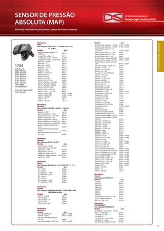 Tecnologia Automotiva
EXPORTADORA MUNDIAL DE
23
SENSOR DE PRESSÃO
ABSOLUTA (MAP)
Manifold Absolute Pressure Sensor / Sensor de Presión Absoluta
SENSORDEPRESSÃOABSOLUTA
Cód. Bosch:
0 281 002 437
0 281 002 680
0 281 002 845
0 281 006 028
0 281 006 029
0 281 006 077
0 261 230 281
Cód. MWM:
961200690024
1724
Somente Exportação/
Linha Pesada
Montadora
OPEL
Cód. Original: 12 35 029 / 12 35 084 / 62 38 210
62 38 865
Modelo Ano
Montadora
PEUGEOT
Cód. Original: 1636 39 / 1636 61 / 1920 SS
Modelo Ano
Montadora
RENAULT
Cód. Original: 22 36 500 02R
Modelo Ano
Montadora
SAAB
Cód. Original: 24 459 853 / 53 41 409 / 93 171 176
Modelo Ano
Montadora
VOLVO
Cód. Original: 31316215
Modelo Ano
Montadora
VOLKSWAGEN
Cód. Original: 2R0906051C
Modelo Ano
Montadora
SUZUKI
Cód. Original: 18590-68L00-000 / 18590-79J62-000
18590N68L00-000
Modelo Ano
Montadora
VAUXHALL
Modelo Ano
Modelo Ano
· Insignia Station wagon 2.0
CDTI 4x4
 06/10 >
· Insignia Tre volumi 1.4  04/11 >
· Insignia Tre volumi 2.0 CDTI  07/08 >
· Insignia Tre volumi 2.0 CDTI 4x4  06/10 >
· Meriva B 1.3 CDTI  06/10 >
· Meriva B 1.4  06/10 >
· Meriva B 1.4 LPG  06/11 >
· Meriva B 1.7 CDTI  06/10 >
· Mokka 1.4 4x4  06/12 >
· Mokka 1.7 CDTI  06/12 >
· Mokka 1.7 CDTI 4x4  06/12 >
· Signum 1.9 CDTI  04/04 >
· Signum 2.0 DTI  05/03 >
· Vectra C 1.9 CDTI  04/04 >
· Vectra C 2.0 DTI 16V  04/02 >
· Vectra C Familiare 1.9 CDTI  04/04 >
· Vectra C Familiare 2.0 DTI  10/03 >
· Vectra C Familiare 2.2 DTI  10/03 >
· Vectra C GTS 1.9 CDTI  04/04 >
· Vectra C GTS 2.0 DTI 16V  08/02 >
· Vectra C GTS 2.2 DTI 16V  08/02 >
· Zafira A 2.0 DTI 16V  09/00 > 06/05
· Zafira A 2.2 DTI 16V  01/02 > 06/05
· Zafira B 1.9 CDTI  07/05 >
· Zafira C 1.4  10/11 >
· Zafira C 2.0 CDTi  10/11 >
· Bipper 1.3 HDi 75  10/10 >
· Boxer III Autobus 3.0 HDi  04/10 >
· Boxer III Autobus 3.0 HDi 160  04/06 >
· Boxer III Furgonato 3.0 D  07/06 >
· Boxer III Furgonato 3.0 HDi  04/10 >
· Boxer III Furgonato 3.0 HDi 155  04/10 >
· Boxer III Furgonato 3.0 HDi 160  04/06 >
· Boxer III Pianale piatto/Telaio
3.0 D
 
02/07 >
· Boxer III Pianale piatto/Telaio
3.0 HDi
 
04/10 >
· Boxer III Pianale piatto/Telaio 3.0
HDi 160
 
04/06 >
· Grand Scénic 1.4 16V  02/09 >
· Megane III 2 volumi /Coda
spiovente 1.4 Tce
 
04/09 >
· Megane III CC 1.4 TCe  06/10 >
· Megane III Coupé 1.4 TCe  04/09 >
· Megane III Station wagon 1.4 TCe 05/09 >
· Scénic III 1.4 16V  02/09 >
· 9-3 1.9 TiD  09/04 >
· 9-3 2.2 TiD  02/98 >
· 9-3 Cabriolet 1.9 TiD  01/06 >
· 9-3 Familiare 1.9 TiD  03/05 >
· 9-5 1.9 TiD  01/06 >
· 9-5 2.2 TiD  03/02 >
· 9-5 Familiare 1.9 TiD  01/06 >
· 9-5 Familiare 2.2 TiD  03/02 >
· Swift V 1.3 DDiS  10/10 >
· SX4 1.9 DDiS  06/06 >
· SX4 1.9 DDiS 4x4  06/06 >
· SX4 2.0 DDiS  07/09 >
· SX4 2.0 DDiS 4x4  07/09 >
· Astra IV 2.0 DTI 16V  02/98 > 07/04
· Astra IV 2.2 DTI  09/02 > 05/05
· Astra IV Coda spiovente 2.0
DTI 16V
 
08/99 >
· Astra IV Familiare 2.0 DTI 16V  03/98 > 04/04
· Astra V Coda spiovente 1.3 CDTI  01/04 > 05/09
· Astra V Coda spiovente 1.9 CDTI  01/04 > 05/09
· Astra V Coda spiovente 1.9
CDTI 16V 01/04 > 05/09
· Astra V Sport Hatch 1.3 CDTi  04/05 >
· Astra V Sport Hatch 1.9 CDTi  02/05 >
· Astra V Sport Hatch 1.9 LE  08/05 >
· Astra V Station wagon 1.3 CDTI  08/04 > 03/09
· Astra V Station wagon 1.9 CDTI  08/04 > 03/09
· Astra V Station wagon 1.9 CDTI
16V
 
08/04 > 03/09
· Astra V TwinTop 1.9 CDTi 16v  01/06 >
· Astra VI 1.3 CDTI  06/12 >
· Astra VI 1.3 CDTI 16V  12/09 >
· Astra VI 1.4 i 16V  10/10 >
· Astra VI 1.4 i 16v VVT Turbo  12/09 >
· Astra VI 1.4 Turbo  08/11 >
· Astra VI 1.7 CDTi  12/09 >
· Astra VI 1.7 CDTi 16V  10/10 >
· Astra VI 2.0 CDTi  12/09 >
· Astra VI 2.0 CDTi 16V  10/10 >
· Astra VI GTC 1.4  10/11 >
· Astra VI GTC 1.7 CDTi  10/11 >
· Astra VI GTC 2.0 CDTi  10/11 >
· AstraVAN V 1.3 CDTi 16V  08/05 >
· AstraVAN V 1.9 CDTi  03/05 > 11/11
· AstraVAN V 1.9 CDTi 16V  03/05 > 11/11
· Combo D 1.3 CDTi  11/11 >
· Combo D 1.6 CDTi  11/11 >
· Combo D 2.0 CDTi  11/11 >
· Corsa III 1.3 CDTI  11/06 >
· Corsa III 1.7 CDTI 16V  11/06 >
· CorsaVAN III 1.3 CDTI 16V  07/06 >
· Frontera B 2.2 DTI  10/98 > 09/04
· Insignia 1.4  04/11 >
· Insignia 2.0 CDTI  07/08 >
· Insignia 2.0 CDTI 16V 4x4  07/08 >
· Insignia Station wagon 1.4  04/11 >
· Insignia Station wagon 2.0 CDTI  07/08 >
· Insignia Station wagon 2.0 CDTI
16V 4x4
 
07/08 >
· Meriva B 1.3 CDTI 16V  06/10 >
· Meriva B 1.4 16V Turbo  06/10 >
· Meriva B 1.4 LPG  06/11 >
· Meriva B 1.7 CDTi  06/10 >
· Meriva B 1.7 CDTi 16V  06/10 >
· Mokka 1.4 4x4  06/12 >
· Mokka 1.7 CDTI  06/12 >
· Mokka 1.7 CDTI 4x4  06/12 >
· Signum 1.9 CDTI  04/04 > 03/08
· Signum 1.9 CDTI 16V  04/04 > 03/08
· Signum 2.0 DTI  05/03 >
· Vectra C 1.9 CDTI  04/02 > 09/08
· Vectra C 1.9 CDTI 16V  04/04 > 08/08
· Vectra C 2.0 DTI 16V  04/02 >
· Vectra C 2.2 DTI 16V  04/02 >
· Vectra C Familiare 1.9 CDTI  04/04 > 07/08
· Vectra C Familiare 1.9 CDTI 16V  04/04 > 07/08
· Vectra C Familiare 2.0 DTI 16V  10/03 > 07/08
· Vectra C Familiare 2.2 DTI 16V  10/03 > 07/08
· Vectra C GTS 1.9 CDTI  08/02 > 07/08
· Vectra C GTS 1.9 CDTI 16V  04/04 > 07/08
· Vectra C GTS 2.0 DTI 16V  08/02 > 07/08
· Vectra C GTS 2.2 DTI 16V  08/02 > 07/08
· Zafira A 2.0 DTI 16V  04/99 > 08/05
· Zafira A 2.2 D  06/01 > 06/05
· Zafira B 1.9 CDTI  07/05 >
· Zafira C 1.4  10/11 >
· Zafira C 2.0 CDTi  10/11 >
· S60 II T3  04/10 >
· S60 II T4  04/10 >
· S60 II T4F  04/11 >
· S80 II T4  10/10 >
· S80 II T4F  05/11 >
· V60 T3  09/10 >
· V60 T4  09/10 >
· V60 T4F  04/11 >
· V70 III Station wagon 1.6 T4F  01/11 >
· V70 III Station wagon T4  10/10 >
· VM 210 / 260 / 310 01/06 >
· 8.150 EOD / 9.150 EOD / 17.210
EOD / 17.260 EOT 02/04 >
· 13.180 E / 15.180 E 06/05 >
· 15.180 EOD 01/05 >
· 15.190 EOD / 17.230 EOD 10/06 >
· 26.260 E / 31.260 E 01/06 >
· Constellation 13.180 / 15.180 04/06 >
 