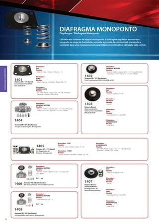 Tecnologia Automotiva
EXPORTADORA MUNDIAL DE
34
DIAFRAGMA MONOPONTO
Utilizado em sistemas de injeção monoponto, o diafragma regulador encontra-se
integrado no corpo de borboleta e controla a pressão de combustível, mantendo-a
constante para uma injeção exata da quantidade de combustível calculada pela central.
Sistema SPI / CFI Marelli
Cód. Continental/VDO:
890.428.401R
1401
Montadora
VOLKSWAGEN
Modelo
· Gol 1000 / Parati / Logus / Gol 1.6 / 1.8 / Santana /
Quantum / Pointer / Gol TSI 1.8
Montadora
FORD
Modelo
· Escort / Verona / Versailles / Royale 1.6 / 1.8
Montadora
FIAT
Modelo
· Uno 1.0 / Uno / Premio / Elba 1.5 / 1.6
Sistema TBI / EFI (Rochester)
Cód. Continental/VDO: 890.428.402R
1402
Montadora
GENERAL MOTORS
Modelo
· Monza / Kadett / Ipanema 1.8 / 2.0 / Corsa Wind 1.0 /
Corsa GL 1.4 / Pick-Up Corsa 1.6 / S10 / Blazer
Sistema Bosch
(monomotronic)
Cód. Continental/VDO:
890.428.403R
1403
Montadora
VOLKSWAGEN
Modelo
· Golf 1.8 GL
Montadora
SEAT
Modelo
· Cordoba SXE 1.8 / Ibiza SXE
Montadora
FIAT
Modelo
· Tipo 1.6 ie / Siena 1.6 8V
Montadora
PEUGEOT
Modelo
· 106 XE
Sistema TBI / EFI (Rochester)
Tampa do Diafragma Monoponto
1404
Montadora
GENERAL MOTORS
Modelo
· Monza / Kadett / Ipanema 1.8 / 2.0 / Corsa Wind 1.0 /
Corsa GL 1.4 / Pick-Up Corsa 1.6 / S10 / Blazer
Sistema SPI / CFI Marelli
Kit Regulador de
Pressão Monoponto
1405
Montadora
VOLKSWAGEN
Modelo
· Gol 1000 / Parati / Logus / Gol 1.6 / 1.8 / Santana /
Quantum / Pointer / Gol TSI 1.8Montadora - FORD
Modelo
· Escort / Verona / Versailles / Royale 1.6 / 1.8
Montadora - FIAT
Modelo
· Uno 1.0 / Uno / Premio / Elba 1.5 / 1.6
DIAFRAGMAMONOPONTO
Diaphragm / Diafragma Monopunto
Sistema TBI / EFI (Rochester)
Kit Regulador de Pressão Monoponto1406
Montadora
GENERAL MOTORS
Modelo
· Monza / Kadett / Ipanema 1.8 / 2.0 / Corsa 1.6 /
S10 / Blazer
Ref.: 2 bar
Sistema TBI / EFI (Rochester)
Kit Regulador de Pressão Monoponto
Sistema Bosch
(monomotronic)
Kit Regulador de
Pressão Monoponto
1407
Montadora
VOLKSWAGEN
Modelo
· Golf 1.8 GL
Montadora
SEAT
Modelo
· Cordoba SXE 1.8 / Ibiza SXE
Montadora
FIAT
Modelo
· Tipo 1.6 ie / Siena 1.6 8V
Montadora
PEUGEOT
Modelo
· 106 XE
1408
Montadora
GENERAL MOTORS
Modelo
· Corsa Wind 1.0 / GL 1.4
Ref.: 1 bar
 