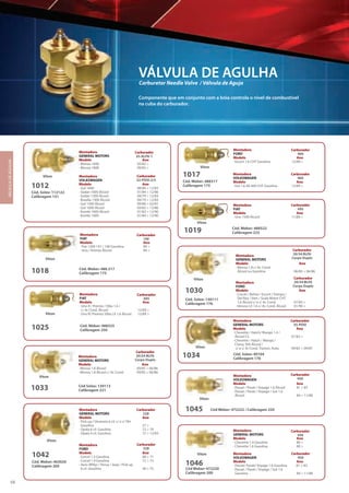 Tecnologia Automotiva
EXPORTADORA MUNDIAL DE
58
Componente que em conjunto com a bóia controla o nível de combustível
na cuba do carburador.
VÁLVULA DE AGULHA
Carburetor Needle Valve / Válvula de Aguja
VÁLVULADEAGULHA
Montadora
VOLKSWAGEN
Modelo Ano
· Gol 1600 08/80 > 12/83
· Sedan 1600 Álcool 01/84 > 12/86
· Sedan 1300 Álcool 09/79 > 12/83
· Brasília 1300 Álcool 09/79 > 12/83
· Gol 1300 Álcool 09/80 > 02/81
· Gol 1600 Álcool 03/82 > 12/86
· Kombi 1600 Álcool 01/82 > 12/90
· Kombi 1600 01/84 > 12/90
Cód. Solex: 112122
Calibragem 151
1012
Montadora
GENERAL MOTORS
Modelo Ano
· Monza 1600 05/82 >
· Monza 1800 09/82 >
Carburador
35-ALFA-1
Carburador
32-PDSI-2/3
Viton
Cód. Solex: 130111
Calibragem 176
1030
Montadora
GENERAL MOTORS
Modelo Ano
· Monza 1.8 c/ Ar. Cond.
Álcool ou Gasolina 06/85 > 06/86
Carburador
30/34 BLFA
Corpo Duplo
Montadora
FORD
Modelo Ano
· Corcel / Belina / Escort / Pampa /
Del Rey / Vam / Scala Motor CHT
1.6 Álcool c/ e s/ Ar. Cond. 07/83 >
· Verona LX 1.6 c/ Ar. Cond. Álcool 01/90 >
Carburador
30/34 BLFA
Corpo Duplo
Viton
Montadora
GENERAL MOTORS
Modelo Ano
· Chevette / Hatch/ Marajó 1.4 /
Álcool CS 01/82 >
· Chevette / Hatch / Marajó /
Chevy 500 Álcool /
c/ e s/ Ar Cond. Transm. Auto. 09/82 > 09/87
Montadora
GENERAL MOTORS
Modelo Ano
· Monza 1.8 Álcool 09/85 > 06/86
· Monza 1.8 Álcool c/ Ar. Cond. 09/85 > 06/86
Cód Solex: 130113
Calibragem 221
Cód. Solex: 40104
Calibragem 176
1033
1034
Carburador
30/34 BLFA
Corpo Duplo
Carburador
35-PDSI
Viton
Viton
Cód. Weber: 488317
Calibragem 175
Cód. Weber: 488.517
Calibragem 175
1017
1018
Montadora
FORD
Modelo Ano
· Escort 1.6 CHT Gasolina 12/89 >
Montadora
FIAT
Modelo Ano
· Fiat 1300 147 / 148 Gasolina 89 >
· Uno / Premio Álcool 89 >
Montadora
VOLKSWAGEN
Modelo Ano
· Gol 1.6 AE 600 CHT Gasolina 12/89 >
Carburador
190
Carburador
460
Carburador
460
Viton
Viton
Cód. Weber: 488522
Calibragem 2251019
Montadora
FIAT
Modelo Ano
· Uno 1500 Álcool 11/86 >
Carburador
495
Viton
Cód. Weber: 488325
Calibragem 2501025
Montadora
FIAT
Modelo Ano
· Uno R / Premio / Elba 1.6 /
c/ Ar Cond. Álcool 12/89 >
· Uno R/ Premio/ Elba LX 1.6 Álcool 12/89 >
Carburador
495
Viton
Viton
Cód. Weber: 463020
Calibragem 200
1042
Montadora
GENERAL MOTORS
Modelo Ano
· Pick-up / Veraneio 6 cil. c/ e s/ DH
Gasolina 57 >
· Opala 6 cil. Gasolina 72 > 79
· Opala 4 cil. Gasolina 72 > 12/83
Montadora
FORD
Modelo Ano
· Corcel 1.3 Gasolina 68 > 71
· Corcel 1.4 Gasolina 72 > 73
· Aero-Willys / Perua / Jeep / Pick-up
6 cil. Gasolina 58 > 75
Carburador
228
Carburador
228
Viton
Cód Weber: 472222 / Calibragem 2201045
Montadora
VOLKSWAGEN
Modelo Ano
· Passat / Parati / Voyage 1.6 Álcool 81 > 83
· Passat / Parati / Voyage / Gol 1.6
Álcool 84 > 11/88
Carburador
450
Viton
Cód Weber: 472220
Calibragem 200
1046
Montadora
VOLKSWAGEN
Modelo Ano
· Passat/ Parati/ Voyage 1.6 Gasolina 81 > 83
· Passat / Parati / Voyage / Gol 1.6
Gasolina 84 > 11/88
Montadora
GENERAL MOTORS
Modelo Ano
· Chevette 1.4 Gasolina 80 >
· Chevette 1.6 Gasolina 80 >
Carburador
450
Carburador
450
 