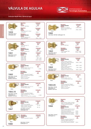 Tecnologia Automotiva
EXPORTADORA MUNDIAL DE
60
VÁLVULA DE AGULHA
Carburetor Needle Valve / Válvula de Aguja
VÁLVULADEAGULHA
Cód. Solex: 175125 /
Calibragem 2.5
1066 Montadora
GENERAL MOTORS
Modelo Ano
· Monza/ Kadett/ Ipanema 1.8 e 2.0
Todos c/ e s/ Ar Cond. ou Transm.
Auto. Álcool ou Gasolina 11/89 >
· Opala/Caravan/Pick-up/Veraneio 11/89 >
· Opala/Caravan 4 cil. Alc. ou Gas. 11/89 >
· Bonanza 6 cil. Álcool ou Gasolina 11/89 >
Montadora
FORD
Modelo Ano
· Escort / Verona / Pampa / Del Rey /
Belina 1.8 / Versailles Royale 1.8 e
2.0 Todos Álcool ou Gasolina 11/89 >
Montadora
VOLKSWAGEN
Modelo Ano
· Santana / Quantum / Voyage GLS
Parati GLS / Apollo Pointer 1.8
e 2.0 / Gol GTS c/ e s/ Ar Cond. ou
Transm. Auto. Álcool ou Gasolina 11/89 >
Carburador
3E
Carburador
3E
Carburador
3E
Viton
Cód. Solex: 11118
Calibragem 151
1061 Montadora
VOLKSWAGEN
Modelo Ano
· Brasília 1600 10/72 > 82
· Kombi 1600 11/75 >
· Sedan 1300 68 > 12/83
· Fuscão 1500 11/72 > 12/75
· Kombi 1500 01/73 > 10/75
Montadora
GENERAL MOTORS
Modelo Ano
· Opala / Caravan 4 cil. 01/88 > 10/89
Carburador
40-EIS
Montadora
FORD
Modelo Ano
· Jeep / Pick-Up F-75
Rura 4 cil. 06/75 >
Carburador
40-EIS
Carburador
30-PIC
Viton
Cód. Solex: 40119
Calibragem 151
Cód. Solex: 54124
Calibragem 222
1063
1064
Montadora
FIAT
Modelo Ano
Fiat 147 1300 Todos 06/79 >
Montadora
GENERAL MOTORS
Modelo Ano
· Opala / Caravan / Pick-Up /
Veraneio 6 cil. Motor 250 Álcool 09/84 > 10/89
· Opala Caravan / Pick-Up /
Veraneio 6 cil. motor 250
Álcool Ar Cond. 09/85 > 10/89
· Opala / Caravan / Pick-Up /
Veraneio 4 cil. Álcool 11/80 > 10/89
· Opala / Caravan / Pick-Up /
Veraneio 4 cil. Álcool Ar Cond. 09/85 > 10/89
Montadora
VOLKSWAGEN
Modelo Ano
· Passat / Voyage 1500 07/74 > 10/82
· Sedan 1600 01/84 > 12/86
Carburador
32-DIS 1
Carburador
34-SEIE
Carburador
35-PDSIT
31-PICTViton
Viton
Cód. Solex: 175100
Calibragem 2.5
Medida: 10,00 mm
1065
Montadora
GENERAL MOTORS
Modelo Ano
· Monza / Kadett 1.8 e 2.0 c/ e s/
Ar. Cond. Transm. Auto. > 10/89
Montadora
VOLKSWAGEN
Modelo Ano
· Santana / Quantum / Voyage /
Parati 1.8 / Passat Flash/ Pointer /
Gol GT / GTS 1.8 > 10/89
· Todos c/ e s/ Ar. Cond.
Álcool ou Gasolina
Carburador
2 E
Carburador
2 E
Viton
Cód. Solex: 175100
Calibragem 2.5
Medida: 10,05 mm
1065.05
Montadora
GENERAL MOTORS
Modelo Ano
· Monza / Kadett 1.8 e 2.0
c/ e s/ Ar Cond. Transm. Auto. > 10/89
Montadora
VOLKSWAGEN
Modelo Ano
· Santana / Quantum / Voyage /
Parati 1.8 / Passat Flash / Pointer /
Gol GT / GTS 1.8 > 10/89
· Todos c/ e s/ Ar Cond. /
Álcool ou Gasolina
Carburador
2 E
Carburador
2 E
Viton
Cód. Solex: 175100
Calibragem 2.5
Medida: 10,10 mm
1065.10
Montadora
GENERAL MOTORS
Modelo Ano
· Monza / Kadett 1.8 e 2.0 c/ e s/
Ar Cond. Transm. Auto. > 10/89
Montadora
VOLKSWAGEN
Modelo Ano
· Santana / Quantum / Voyage /
Parati 1.8 / Passat Flash / Pointer /
Gol GT / GTS 1.8 > 10/89
· Todos c/ e s/ Ar Cond. Álc. ou Gasolina
Carburador
2 E
Carburador
2 E
Viton
Cód. Solex: 160108 / Calibragem 176
1060
Montadora
GENERAL MOTORS
Modelo Ano
· Monza 1.8/ 1.6 Álcool 01/84 > 08/85
· Monza 1.8 Álcool Ar Cond.
Transm. Auto. 09/84 > 08/85
Carburador
35-ALFA-1
Cód. Solex: 70121
Calibragem 200
1059
Montadora
FIAT
Modelo Ano
· Fiat 147 1300 Todos 06/79 >
Montadora
FORD
Modelo Ano
· Jeep / Pick-Up F75 / Rural
4 cil. Álcool 03/82 >
Carburador
32-DIS 2
Carburador
40-DEIS
Montadora
GENERAL MOTORS
Modelo Ano
· Pick-Up / Veraneio 6 cil.
Motor 250 Álcool 04/81 > 10/85
Carburador
34-SEIE
Viton
Viton
Cód. Weber: 461625
Calibragem 2501067
Montadora
GENERAL MOTORS
Modelo Ano
· Opala SS 4 cil. Gasolina 01/83 >
· Opala / Caravan 6 cil. Gasolina 74 > 90
· Opala / Caravan / Pick-up /
Caminhão 4 e 6 cil. Álcool 80 > 81
Carburador
446
Viton
Cód. Solex: 114122
Calibragem 151
1068
Montadora
VOLKSWAGEN
Modelo Ano
· Kombi 1600 Álcool / Gasolina 01/91 >
Carburador
114570/571
Viton
 