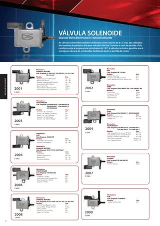 Tecnologia Automotiva
EXPORTADORA MUNDIAL DE
8
As válvulas solenoides também conhecidas como válvula de 2 e 3 vias, são utilizadas
em sistemas de partida a frio para veículos flex fuel. Durante o ciclo de partida a frio,
condição onde a temperatura está abaixo de 15ºC, a válvula controla a gasolina que é
entregue à câmara de combustão, facilitando assim a partida do motor.
VÁLVULA SOLENOIDESolenoid Valve (Electrovalve) / Valvula Selenoide
Montadora
GENERAL MOTORS
Cód. Original: 93 248 229 / 93.349.597 / 93.352.160
93 213 227
Modelo Ano
· Kadett/ Ipanema EFI Álcool
· Monza EFI Álcool
· Omega/ Suprema MPFI Álcool
· Corsa Super MPFI Álcool
· Novo Corsa Flex
· Astra/ Meriva/ Montana Flex
· Corsa Classic VHC/ Celta Flex2001
92 > 97
92 > 96
93 > 96
00 >
Todos
Todos
05 >
2 VIAS
Montadora
FIAT
Cód. Original: 46 774 662
Modelo Ano
· Dobló/ Idea Flex 05 >
· Fiorino/ Uno Mille Fire Flex 05 >
· Palio/ Weekend/ Siena/ Strada Flex 05 >
Montadora
FORD
Cód. Original: 5S65 9M587 AA / YS41 9M587 AA
Modelo Ano
· Fiesta Flex Todos
· Ecosport 1.6 Flex Todos
· Escort Álcool 99 >
· Novo Ka Flex Todos
2002
2 VIAS
Montadora
VOLKSWAGEN
Cód. Original: 026/906283/A - 026/906283 H
026/906283/1 - 026/906283/2
027/906283/2
Modelo Ano
· Gol 1.6/ 1.8/ 2.0 Álcool 96 >
· Logus 1.8/ Pointer 1.8 Álcool 94 >
· Parati 1.6/ 1.8/ 2.0 Álcool 95 >
· Santana 1.8/ 2.0 Álcool 94 >
· Saveiro 1.6/ 1.8/ 2.0 Álcool 97 >
2003
Montadora
VOLKSWAGEN
Cód. Original: 026/906283/A - 026/906283/1
325.906.283.2 - 327.906.283.1
Modelo Ano
· Gol/ Logus/Pointer motor AP G/A
· Santana/Quantum motor AP G/A
· Voyage / Saveiro motor AP G/A
· Gol / Golf / Polo Flex
· Fox / SpaceFox Flex
92 > 94
92 > 94
92 > 96
09/03 > 07
09/03 > 07
Montadora
FORD
Cód. Original: 026/906283/1 - 026/906283/2
Modelo Ano
· Royale/ Versailles G/A 92 > 94
· Pampa G/A 92 > 93
2004
Montadora
GENERAL MOTORS
Cód. Original: 93 317 376 / 52272687
Modelo Ano
· Zafira Flex Todos
· Opala/ Caravan G/A 90 > 92
· Monza G/A 87 > 91
· Bonanza Gasolina 90 > 95
Montadora
FIAT
Cód. Original: 50006475
Modelo Ano
· Uno Mille SPI Gasolina 96 > 96
· Fiorino SPI Gasolina 96 > 96
Montadora
FIAT
Cód. Original: 51808645
Modelo Ano
· Todos Fiat Fire Flex 09 >
2005
Montadora
VOLKSWAGEN
Cód. Original: 7X0 906 283
Modelo Ano
· CrossFox 1.6 Flex 05 >
· Gol/ Parati/ Golf/ Voyage Flex 08 >
· Polo/ SpaceFox 1.6 Flex 06 >
· Saveiro 1.6 Flex 09 >
2006
Montadora
CITRÖEN
Cód. Original: 96 586 080 80
Modelo Ano
· C3 Flex (Todos) Todos
2007
Montadora
GENERAL MOTORS
Cód. Original: 93 351 909 / 93 352 162 / 93 352 029
Modelo Ano
· S10 2.4 Flex/Blazer 2.4 Flex 07 >
· Corsa (Mod. Antigo) Álcool Todos
· Celta 1.0 Flex 06 >
· Corsa 1.0/ 1.4/ 1.8 Flex 05 >
· Agile 1.0/ 1.4 Flex 09 >
2008
2009
3 VIAS
3 VIAS
3 VIAS
2 VIAS
2 VIAS
2 VIAS
2 VIAS
VÁLVULASOLENOIDE
 
