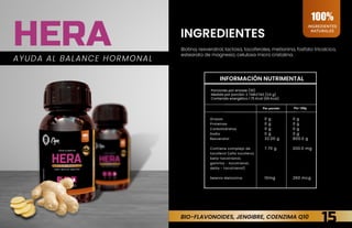 15
INGREDIENTES
INGREDIENTES
NATURALES
100%
HERA
BIO-FLAVONOIDES, JENGIBRE, COENZIMA Q10
AYUDA AL BALANCE HORMONAL
Biotina, resveratrol, lactosa, tocoferoles, metionina, fosfato tricalcico,
estearato de magnesio, celulosa micro cristalina.
15
INFORMACIÓN NUTRIMENTAL
Porciones por envase (30)
Medida por porción: 2 TABLETAS (2,6 g)
Contenido energético 1.75 Kcal (69 Kcal)
Grasas
Proteínas
Carbohidratos
Sodio
Resveratol
Contiene complejo de
tocoferol (alfa tocoferol,
beta-tocotrienol,
gamma - tocotrienol,
delta - tocotrienol)
Selenio Metionina
0 g
0 g
0 g
0 g
32.00 g
7.70 g
10mg
0 g
0 g
0 g
0 g
800.0 g
200.0 mg
260 mcg
Por 100g
 