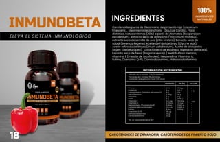 INGREDIENTES
NATURALES
100%
INMUNOBETA INGREDIENTES
ELEVA EL SISTEMA INMUNOLÓGICO
CAROTENOIDES DE ZANAHORIA, CAROTENOIDES DE PIMIENTO ROJO
Carotenoides puros de Oleorresina de pimiento rojo (capsicum
fritescens), oleorresina de zanahoria (Daucus Carota), Fibra
dietética, betacarotenos (20%) a partir de jitomates (licopersicon
esculentum), extracto seco de arándano (Vaccinium myrtillus),
extracto seco de semilla de uva (Vitis vinífera), Extracto seco de
sabal (Serenoa Repens), Aceite de Frijol de Soya (Glycine Max),
Aceite refinado de linaza (linum usitatissium), Aceite de oliva extra
virgen (olea europea), Extracto seco de espinaca (spinacia oleracea),
Extracto seco de fresa (fragaria vesca L.) Metil Sulfinol metano,
vitamina E (mezcla de tocoferoles), Hesperidina, Vitamina A,
Rutina, Coenzima Q-10, Cianocobalamina, Hidroxocobalamina.
INGREDIENTES
NATURALES
100%
18
INFORMACIÓN NUTRIMENTAL
Tamaño de la porción: 1.9g (2 tabletas)
Porciones por envase: 30 porciones
Contenido energético 4.3 kcal (220 kcal)
POR PORCIÓN POR 100g % DE LA IDR
Grasas
Proteínas
Carbohidratos (hidratos de carbono)
Fibra dietética
Azúcares
Sodio
Vitamina E
Vitamina A
Betacaroteno (Provitamina A)
Complejo de carotenoides
Rutina
Coenzima Q-10
Hidroxocobalamina
Cianocobalamina
*No se ha establecido el IDR
*
0 %
*
*
*
*
40%
*
*
*
*
*
*
*
0.4 g
0 g
0 g
0.26 g
0 g
0 g
3.4 mg
0.74 mg
0.8mg
170 mg
6 mg
30 ug
12 ug
12 ug
37.2 g
0,0 g
0 g
10 g
0 g
0.06 g
362 mg
74 mg
0.042 g
0.089 g
0.031g
 