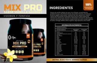 INGREDIENTES
BIOTINA, ÁCIDO FÓLICO, MORINGA OLEÍFERA
VIGORIZA Y TONIFICA
INGREDIENTES
NATURALES
100%
28
MIX PRO
SABOR VAINILLA GOURMET Extracto de vainilla, aislado de suero micro filtrado, concentrado de
proteína de suero ultra filtrado,aislado de proteína de leche, concentrado
de leche vegetal mezcla elyon, caseinato de calcio, glutamina, creatina
mezcla de aminoácidos ramificados bcaa (leucina, valina isoleucina),
vitamina b3, vitamina b2, vitamina b1, vitaminab6, vitamina b5, vitamina b12,
coenzima q10, ácido fólico, biotina, inositol, bitrato de colina, canela orgánica
en polvo, moringa, oleifera, stevia orgánica, alga espirulina, chía molida.
INFORMACIÓN NUTRIMENTAL
Porciones por envase: 30
Medidas por porción: 15g
CONTENIDO ENERGÉTICO
Proteína
Grasas (lípidos)
Carbohidratos (hidratos de carbono)
Azúcares
Fibra dietética
Sodio
Potasio
Calcio
Glutamina
Creatina
L-Leucina
L-Isoleucina
L-Valina
COMPLEJO DE VITAMINAS
Vitamina B3
Vitamina B2
Vitamina B1
Vitamina B6
Vitamina B5
Vitamina B12
Coenzima Q10
Ácido fólico
Biotina
Inositol
Bitrato de colina
28.48 kcal (118.2 kj)
Por porción
284,8 kcal (1.182kj)
Por 100 g
9 g
0,2 g
0.7 g
0,0 g
0,3 g
9.3 mg
9.3 mg
8.7 mg
146.7 mg
146.7 mg
500 mg
250 mg
250 mg
6.3 mg
6.3 mg
6 mg
5 mg
5 mg
5 mg
7 µg
187.7 µg
0.07 mg
23.3 mg
18.3 mg
60 g
1.3 g
6.7 g
0,0 g
2,7 g
93.3 mg
93.3 mg
86.7 mg
1.5 g
1.5 g
5.0 g
2.5 g
2.5 g
63.3 mg
63.3 mg
60.0 mg
50 mg
50 mg
50 mg
70 µg
1876.7 µg
0.67 mg
233.3 mg
183.3 mg
 