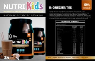 INGREDIENTES INGREDIENTES
NATURALES
100%
Aislado de suero microfiltrado, concentrado de proteína de suero
ultrafiltrado, caseinato de calcio, aislado de proteína de leche, glutamina,
mezcla de aminoácidos ramificados bcaa (leucina, valina isoleucina),
vitamina b3, vitamina b2, vitamina b1, vitamina b6, vitamina b5, vitamina b12,
coenzima q10, ácido fólico, biotina, inositol, bitrato de colina, cacao orgánico,
te verde, moringa, oleifera, stevia orgánica, alga espirulina, chía molida.
MEZCLA NATURAL DE VITAMINAS, PROTEÍNAS, AMINOÁCIDOS Y ÁCIDO FÓLICO
AUMENTA LAS DEFENSAS DEL ORGANISMO
34
NUTRI
DELICIOSO SABOR CHOCOLATE GOURMET
INFORMACIÓN NUTRIMENTAL
Porciones por envase: 50
Medidas por porción: 9 g
Contenido energético
477,7 kcal
43 kcal (183 kj)
Por porción Por 100 g
Proteína
Grasas (lípidos)
Carbohidratos (hidratos de carbono)
Azúcares
Fibra dietética
Sodio
Potasio
Calcio
Glutamina
Creatina
L-Leucina
L-Isoleucina
L-Valina
VITAMINAS
Vitamina B3
Vitamina B2
Vitamina B1
Vitamina B6
Vitamina B5
Vitamina B12
Coenzima Q10
Ácido fólico
Biotina
Inositol
Bitrato de colina
6,00 g
0,12 g
0,33 g
0,00 g
0,13 g
4,67 mg
4,67 mg
4,33 mg
73,33 mg
73,33 mg
250,00 mg
125,00 mg
125,00 mg
0,00
3,17 mg
3,17 mg
3,00 mg
2,50 mg
2,50 mg
2,50 mg
3,50 µg
93,83 µg
0,03 mg
11,67 mg
9,17 mg
66,6 g
20 g
3,66 g
0 g
1,44 g
92,4 mg
92,4 mg
85,8 mg
1,45 g
1,45 g
4,9 g
2,4 g
2,4 g
62,7 mg
62,7 mg
59., mg
49,5 mg
49,5 mg
49,5 mg
69,3 µg
1857 µg
0,66 mg
231 mg
181,5 mg
 