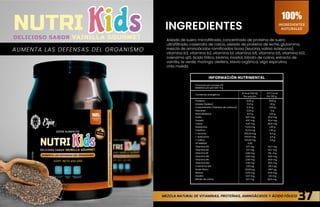 INGREDIENTES INGREDIENTES
NATURALES
100%
Aislado de suero microfiltrado, concentrado de proteína de suero
ultrafiltrado, caseinato de calcio, aislado de proteína de leche, glutamina,
mezcla de aminoácidos ramificados bcaa (leucina, valina isoleucina),
vitamina b3, vitamina b2, vitamina b1, vitamina b6, vitamina b5, vitamina b12,
coenzima q10, ácido fólico, biotina, inositol, bitrato de colina, extracto de
vainilla, te verde, moringa, oleifera, stevia orgánica, alga espirulina,
chía molida.
MEZCLA NATURAL DE VITAMINAS, PROTEÍNAS, AMINOÁCIDOS Y ÁCIDO FÓLICO
AUMENTA LAS DEFENSAS DEL ORGANISMO
37
NUTRI
DELICIOSO SABOR VAINILLA GOURMET
INFORMACIÓN NUTRIMENTAL
Porciones por envase: 50
Medidas por porción: 9 g
Contenido energético
477,7 kcal
43 kcal (183 kj)
Por porción Por 100 g
Proteína
Grasas (lípidos)
Carbohidratos (hidratos de carbono)
Azúcares
Fibra dietética
Sodio
Potasio
Calcio
Glutamina
Creatina
L-Leucina
L-Isoleucina
L-Valina
VITAMINAS
Vitamina B3
Vitamina B2
Vitamina B1
Vitamina B6
Vitamina B5
Vitamina B12
Coenzima Q10
Ácido fólico
Biotina
Inositol
Bitrato de colina
6,00 g
0,12 g
0,33 g
0,00 g
0,13 g
4,67 mg
4,67 mg
4,33 mg
73,33 mg
73,33 mg
250,00 mg
125,00 mg
125,00 mg
0,00
3,17 mg
3,17 mg
3,00 mg
2,50 mg
2,50 mg
2,50 mg
3,50 µg
93,83 µg
0,03 mg
11,67 mg
9,17 mg
66,6 g
20 g
3,66 g
0 g
1,44 g
92,4 mg
92,4 mg
85,8 mg
1,45 g
1,45 g
4,9 g
2,4 g
2,4 g
62,7 mg
62,7 mg
59., mg
49,5 mg
49,5 mg
49,5 mg
69,3 µg
1857 µg
0,66 mg
231 mg
181,5 mg
 