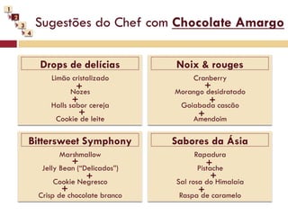 1
    2
        3       Sugestões do Chef com Chocolate Amargo
            4




                Drops de delícias           Noix & rouges
                   Limão cristalizado            Cranberry
                           +                        +
                           Nozes            Morango desidratado
                          +                           +
                   Halls sabor cereja        Goiabada cascão
                            +                     +
                     Cookie de leite             Amendoim

            Bittersweet Symphony            Sabores da Ásia
                      Marshmallow                Rapadura
                           +                          +
                 Jelly Bean (“Delicados”)         Pistache
                               +                       +
                    Cookie Negresco         Sal rosa do Himalaia
                       +                          +
                Crisp de chocolate branco    Raspa de caramelo
 