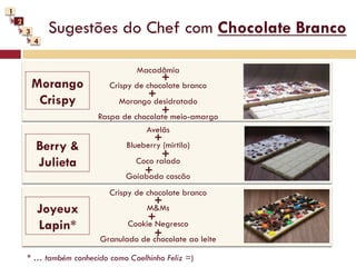 1
    2
        3       Sugestões do Chef com Chocolate Branco
            4


                                     Macadâmia
                                            +
            Morango          Crispy de chocolate branco
                                        +
             Crispy             Morango desidratado
                                            +
                          Raspa de chocolate meio-amargo
                                      Avelãs
                                           +
            Berry &               Blueberry (mirtilo)
                                            +
            Julieta                 Coco ralado
                                       +
                                  Goiabada cascão
                             Crispy de chocolate branco
                                         +
            Joyeux                      M&Ms
                                       +
            Lapin*                Cookie Negresco
                                         +
                           Granulado de chocolate ao leite

        * … também conhecido como Coelhinho Feliz =)
 