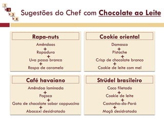 1
    2
        3       Sugestões do Chef com Chocolate ao Leite
            4




                    Rapa-nuts                 Cookie oriental
                     Amêndoas                        Damasco
                           +
                      Rapadura
                                                         +
                                                     Pistache
                            +                             +
                  Uva passa branca           Crisp de chocolate branco
                       +                             +
                  Raspa de caramelo           Cookie de leite com mel

                 Café havaiano               Strüdel brasileiro
                  Amêndoa laminada                 Coco filetado
                           +
                       Paçoca
                                                         +
                                                  Cookie de leite
                            +                             +
        Gota de chocolate sabor cappuccino      Castanha-do-Pará
                       +                             +
                 Abacaxi desidratado            Maçã desidratada
 