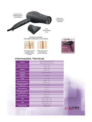 Processo de ionização:
              mais saúde e brilho para os seus cabelos




              Efeito antifrizz, mantém
                 a umidade natural,
               fechando as cutículas
                      do cabelo




                                         Secador GA.MA DELTA 2000 110V
     Produto
                                         Secador GA.MA DELTA 2000 220V
                                                 ASS1441 - 110V
Código de produto
                                                 ASS1442 - 220V
                                                 1875W - 110 V
     Potência
                                                 2000W - 220 V*

    Acessórios                               Bico direcionador de ar

     Medidas                                     9 x 24 x 23 cm
    (cm) L x A x P

       Cabo                                       1,70 m - FIXO

                                                0,800 Kg - 110 V
Peso do produto (kg)
                                                0,690 Kg - 220 V
Dimensões unitária                              10 x 23,5 x 28 cm
    (cm) L x A x P
                                                  1 kg - 110 V
 Peso unitário (kg)
                                                  1 kg - 220 V
Dimensões coletivas                              32 x 49 x 30 cm
    (cm) L x A x P
                                                4,571 kg - 110 V
 Peso coletivo (kg)
                                                  6 kg - 220 V
                                             8023277100299 - 110 V
        EAN
                                             8023277100305 - 220 V
                                             18023277100296 - 110 V
       DUN
                                             18023277100302 - 220 V
                                                H Delta Ion 110 V
  Chave genérica                                H Delta Ion 220 V
 