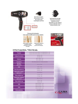 Permite regular a
                                combinação de
                                velocidade e
                                temperatura no
                                fluxo de ar, tanto
                                para cabelos
                                úmidos como secos.




                              Processo de ionização:
                      mais saúde e brilho para os seus cabelos




                      Efeito antifrizz, mantém
                         a umidade natural,
                       fechando as cutículas
                              do cabelo




                                            Secador GA.MA SUPER COMPACT 3.0 TURMALINE ION - 110V
     Produto
                                            Secador GA.MA SUPER COMPACT 3.0 TURMALINE ION - 220V
                                                                    ASS1287 -110V
Código de produto
                                                                    ASS1288 -220V
                                                                 1800 - 2200W - 110 V
     Potência
                                                                 1850 - 2200W - 220V

    Acessórios                                       1 Bico direcionador de ar e 1difusor de volume

     Medidas                                                        9 x 21 x 17 cm
    (cm) L x A x P

       Cabo                                                          2,86 m - FIXO

                                                                    0,790 Kg - 110 V
Peso do produto (kg)
                                                                    0,760 Kg - 220V
Dimensões unitária                                                  10 x 28 x 28 cm
    (cm) L x A x P
                                                                    1,115 kg - 110 V
 Peso unitário (kg)
                                                                    1,115 kg - 220V
Dimensões coletivas                                                 38 x 31 x 57 cm
    (cm) L x A x P
                                                                     7,42 kg - 110V
 Peso coletivo (kg)
                                                                     7,42 kg - 220V
                                                                8023277022942 - 110 V
        EAN
                                                                8023277022959 - 220 V
                                                               18023277022949 - 110 V
       DUN
                                                               18023277022956 - 220 V
                                                                   H SC 3.0 Ion 110V
  Chave genérica                                                   H SC 3.0 Ion 220V
 
