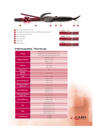 MODELADOR GA.MA CERAMIC INFRARED 19 mm.
     Produto           MODELADOR GA.MA CERAMIC INFRARED 25 mm.
                       MODELADOR GA.MA CERAMIC INFRARED 33 mm.
                                   ADM0232 - 19 mm
Código de produto                  ADM1172 - 25 mm
                                   ADM1173 - 33 mm
                                     25W -19 mm
     Potência                        45W -25 mm
                                     55W - 19mm

   Temperatura                           190°

     Medidas                        4 x 6,5 x 32 cm
    (cm) L x A x P

       Cabo                       2,65 mts - giratório

                                    0,28 kg - 19 mm
Peso do produto (kg)                0,32 kg - 25mm
                                    0,36 kg - 33mm
Dimensões unitária                  6 x 8,5 x 37 cm
    (cm) L x A x P
                                   0,419 kg - 19 mm
 Peso unitário (kg)                0,459 kg - 25 mm
                                   0,489 kg - 33 mm
Dimensões coletivas                20,5 x 20 x 38 cm
    (cm) L x A x P
                                    2,8 kg - 19 mm
 Peso coletivo (kg)                 3,03 kg - 25 mm
                                    3,22 kg - 33 mm
                                8023277021402 - 19 mm
        EAN                     8023277022669 - 25 mm
                                8023277022676 - 19 mm
                                18023277021409 - 19 mm
       DUN                      18023277022666 - 25 mm
                                18023277022673 - 33 mm
                                      C T 19 MM
  Chave genérica                      C T 25 MM
                                      C T 33 MM
 
