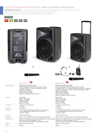 | 104
EQUIPOS DE MEGAFONÍA PORTÁTIL. AMPLIFICADORES PERSONALES
Amplificadores portátiles con sistema inalámbrico de micrófonos VHF. Amplificador clase D, ligero y de bajo consumo.
Reproductor USB/MP3. Batería interna de Litio incluida y carro de transporte trolley.
Ideales para profesores, comerciantes, vendedores, exposiciones, aerobic, etc.
ASH-201U ASH-202U
CARACTERÍSTICAS Ampliﬁcador portátil 200 W RMS.
Circuito ampliﬁcador clase D de bajo consumo y ligero.
1 receptor VHF con 1 micrófono inalámbrico de mano.
Reproductor USB/MP3.
Batería de litio recargable.
Carro de transporte trolley.
Oriﬁcio en la base para tubo de 35 mm.
Ampliﬁcador portátil 200 W RMS.
Circuito ampliﬁcador clase D de bajo consumo y ligero.
2 receptores VHF con 1 micrófono inalámbrico de mano y 1 segundo
micrófono inalámbrico a elección: de mano o de solapa y cabeza.
Reproductor USB/MP3.
Batería de litio recargable.
Carro de transporte trolley.
Oriﬁcio en la base para tubo de 35 mm.
POTENCIA 200 W RMS
Graves: 135 W RMS
Agudos: 65 W RMS
CA: 200 W RMS
Batería: 80 W RMS
200 W RMS
Graves: 135 W RMS
Agudos: 65 W RMS
CA: 200 W RMS
Batería: 80 W RMS
ALTAVOCES 1 woofer 10”: bobina 38 mm
1 tweeter 1”
1 woofer 10”: bobina 38 mm
1 tweeter 1”
RESPUESTA 65-20.000 Hz 65-20.000 Hz
ENTRADAS 1 micro/línea desbalanceado, combo (XLR y jack 6’3 mm)
1 micro desbalanceado, combo (XLR y jack 6’3 mm)
1 auxiliar, 2 x RCA
1 micro/línea desbalanceado, combo (XLR y jack 6’3 mm)
1 micro desbalanceado, combo (XLR y jack 6’3 mm)
1 auxiliar, 2 x RCA
SALIDAS 1 line out, jack 6’3 mm 1 line out, jack 6’3 mm
PRIORIDAD Micro 1 y micro inalámbrico por nivel de señal, seleccionable Micro 1 y micros inalámbricos por nivel de señal, seleccionable
ALIMENTACIÓN 100-240 V CA y batería de litio interna recargable 4.400 mAh (incluida)
Autonomía con batería recargable: 4 horas
Tiempo de carga de la batería: 8 horas aproximadamente
100-240 V CA y batería de litio interna recargable 4.400 mAh (incluida)
Autonomía con batería recargable: 4 horas
Tiempo de carga de la batería: 8 horas aproximadamente
MEDIDAS 380 x 612 x 370 mm fondo 380 x 612 x 370 mm fondo
PESO 18’6 kg 18’6 kg
N! N!
200 W RMS
VHF
Li
+ - MP3USB MPEG
+ +
 