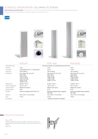 ALTAVOCES SONORIZACIÓN. COLUMNAS DE SONIDO
Columnas para sonorización construidas en aluminio esmaltado. Altavoces de excelente calidad de reproducción.
Resistencia a la intemperie bajo cubierta, grado de protección IP-44.
| 106
FCS-257 FCS-120C FCS-200C
CARACTERÍSTICAS Columna de sonido con transformador de línea 100 V.
POTENCIA 15 W 12 W 20 W
ALTAVOCES 2 polipropileno de 5 x 7” banda ancha 4 de 3” 7 de 3”
RESPUESTA 100-16.000 Hz 100-14.000 Hz 100-14.000 Hz
IMPEDANCIA Alta Z líneas 100, 70 y 25 V
Línea 100 V:
670 Ω (15 W)
1.330 Ω (7’5 W)
2.670 Ω (3’75 W)
5.000 Ω (2 W)
10.000 Ω (1 W)
Alta Z línea 100, 70 y 25 V
Línea 100 V:
833 Ω (12 W)
1.666 Ω (6 W)
3.333 Ω (3 W)
6.666 Ω (1’5 W)
Alta Z línea 100, 70 y 25 V
Línea 100 V:
500 Ω (20 W)
1.000 Ω (10 W)
2.000 Ω (5 W)
4.000 Ω (2’5 W)
SENSIBILIDAD 96 dB a 1 W/1 m 94 dB a 1 W/1 m 95 dB a 1 W/1 m
ÁNGULO COBERTURA 140° H x 45° V 140° H x 35° V 140° H x 35° V
CONMUTADORES Selector W en alta Z Selector W en alta Z Selector W en alta Z
PROTECCIONES IP-44 IP-44 IP-44
MATERIAL Aluminio esmaltado marﬁl, RAL-1013 Aluminio esmaltado blanco-grisáceo,
RAL-9002
Aluminio esmaltado blanco-grisáceo,
RAL-9002
MEDIDAS 16’9 x 46’5 x 11’2 cm fondo 10’6 x 40’5 x 7’5 cm fondo 10’6 x 61’9 x 7’5 cm fondo
PESO 3’7 kg 2’2 kg 3’5 kg
ACCESORIOS Soportes de sujeción orientables
SAL-700P
Soporte orientable de pared para baﬂes, columnas de sonido, etc.
Especialmente recomendado para las columnas de sonido FCS-16 y
FCS-21.
Page 205.
PRODUCTOS RELACIONADOS
IP-44
 
