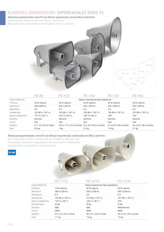 FE-96
FE-107
FE-149
FE-125
FE-165
ALTAVOCES SONORIZACIÓN. EXPONENCIALES SERIE FE
Altavoces exponenciales, serie FE con difusor exponencial, construidos en aluminio.
Construcción robusta en aluminio ligero y resistente.
Adecuados para instalaciones de megafonía interior y exterior.
| 110
FE-96 FE-107 FE-149 FE-125 FE-165
CARACTERÍSTICAS Altavoz exponencial baja impedancia.
POTENCIA 25 W máximo 30 W máximo 40 W máximo 40 W máximo 40 W máximo
RESPUESTA 300-9.000 Hz 250-7.500 Hz 250-7.500 Hz 250-7.500 Hz 250-7.500 Hz
IMPEDANCIA 8 Ω 8 Ω 8 Ω 8 Ω 8 Ω
SENSIBILIDAD 103 dB a 1 W/1 m 104 dB a 1 W/1 m 106 dB a 1 W/1 m 106 dB a 1 W/1 m 107 dB a 1 W/1 m
ÁNGULO COBERTURA 115° H x 60° V 135° H x 95° V 130° H x 90° V 130° 120°
MATERIAL Aluminio Aluminio Aluminio Aluminio Aluminio
COLOR Gris Gris Gris Gris Gris
MEDIDAS 21 x 15 x 20 cm fondo 23’5 x 17’5 x 25 cm fondo 35 x 23 x 33’5 cm fondo 31 cm Ø x 28 cm fondo 40 cm Ø x 36 cm fondo
PESO 0’8 kg 1 kg 2’2 kg 1’9 kg 2’1 kg
FE-1110 FE-1210 FE-1310
CARACTERÍSTICAS Altavoz exponencial baja impedancia.
POTENCIA 15 W máximo 30 W máximo 30 W máximo
RESPUESTA 280-12.500 Hz 250-12.500 Hz 250-12.500 Hz
IMPEDANCIA 8 Ω 8 Ω 8 Ω
SENSIBILIDAD 105 dB a 1 W/1 m 107 dB a 1 W/1 m 107 dB a 1 W/1 m
ÁNGULO COBERTURA 145° H x 95° V 140° H x 90° V 130°
PROTECCIONES IP-66 IP-66 IP-66
MATERIAL ABS ABS ABS/Aluminio
COLOR Marﬁl Marﬁl Marﬁl
MEDIDAS 22 x 16 x 23 cm fondo 29 x 21 x 26 cm fondo 26 cm Ø x 26 cm fondo
PESO 1’1 kg 1’5 kg 1’5 kg
Altavoces exponenciales, serie FE con difusor exponencial, construidos en ABS y aluminio.
Alta resistencia a golpes, condiciones climatológicas adversas, etc.
Alta calidad y excelente respuesta en frecuencia para instalaciones
profesionales de megafonía interior y exterior
IP-66
 
